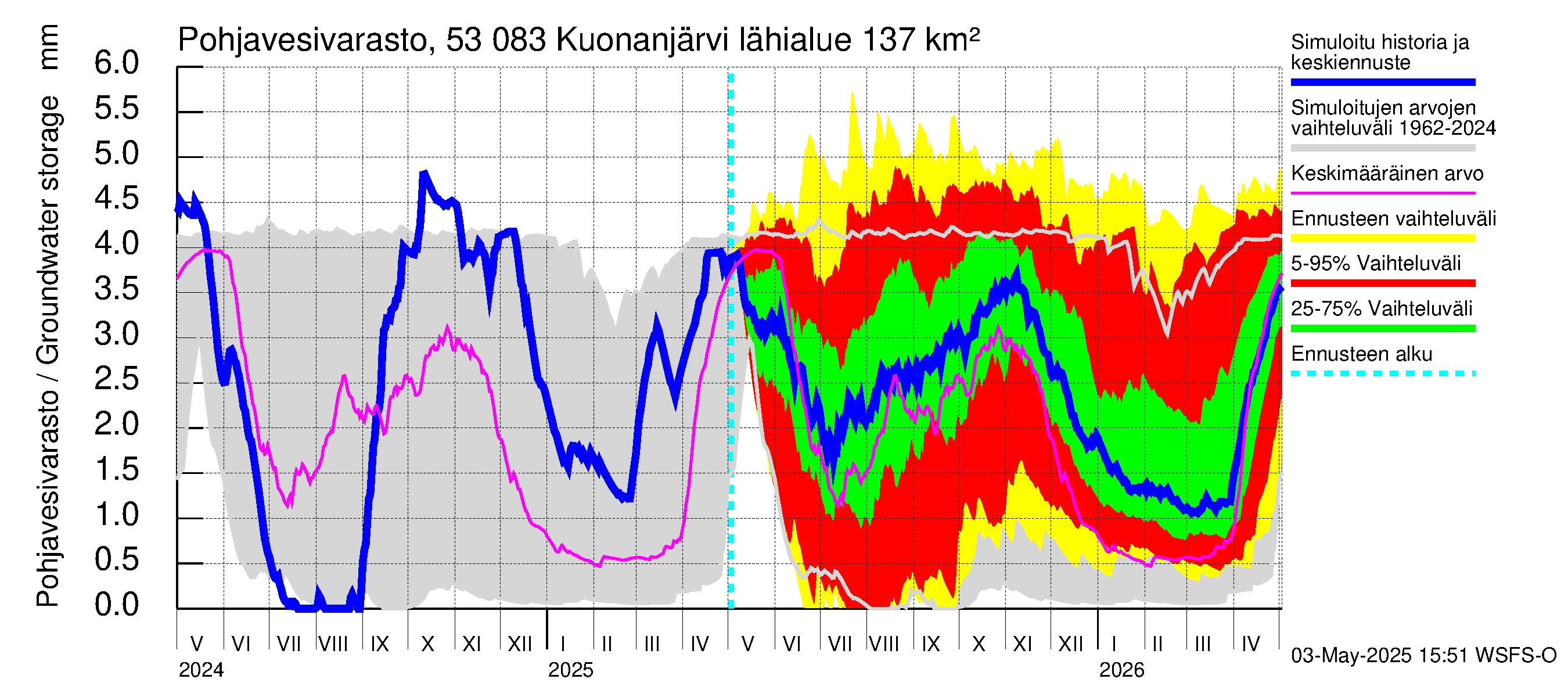Kalajoen vesistöalue - Kuonanjärvi: Pohjavesivarasto