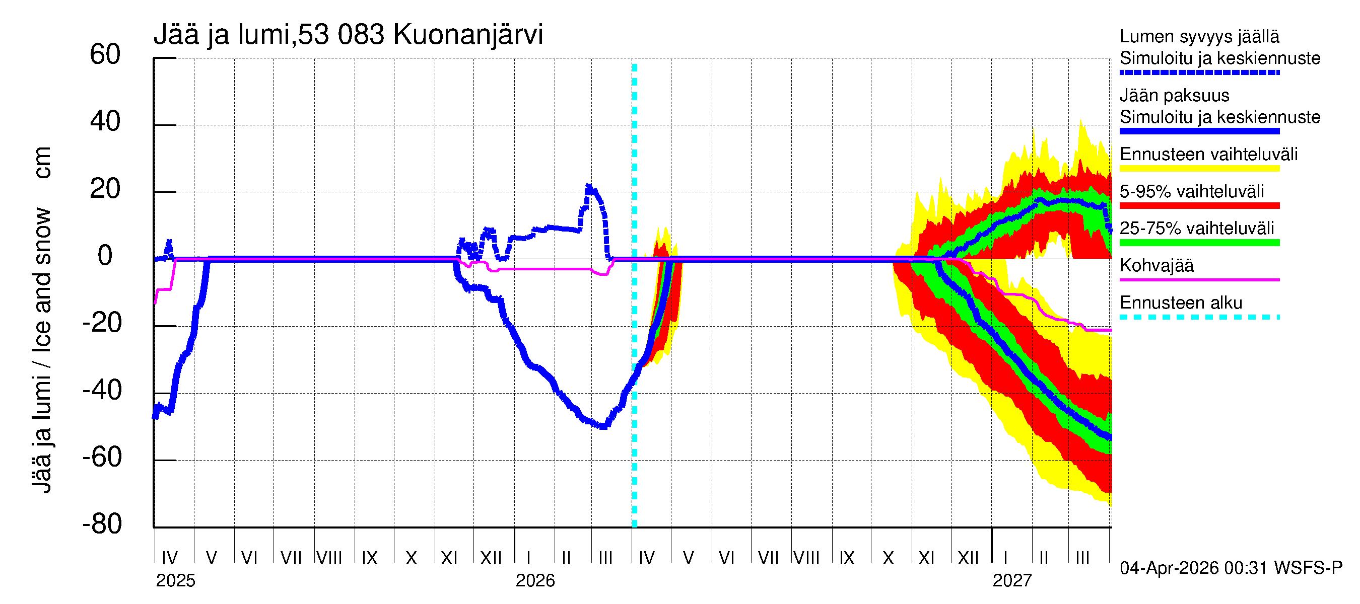 Kalajoen vesistöalue - Kuonanjärvi: Jään paksuus