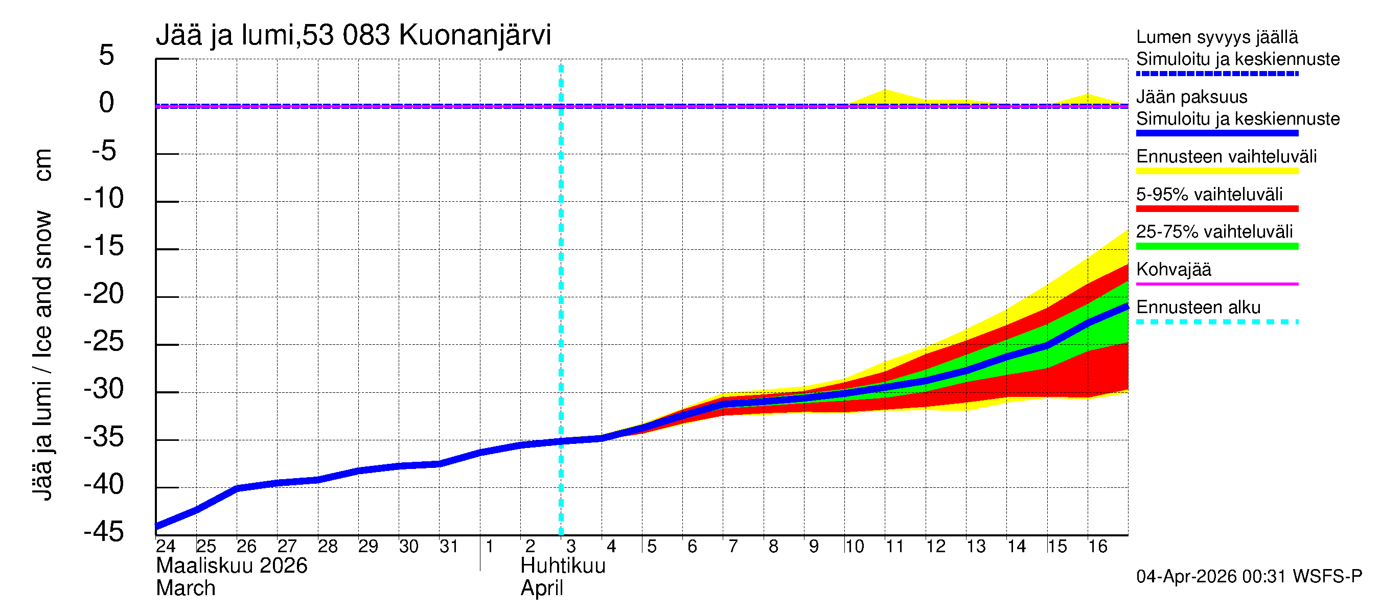 Kalajoen vesistöalue - Kuonanjärvi: Jään paksuus