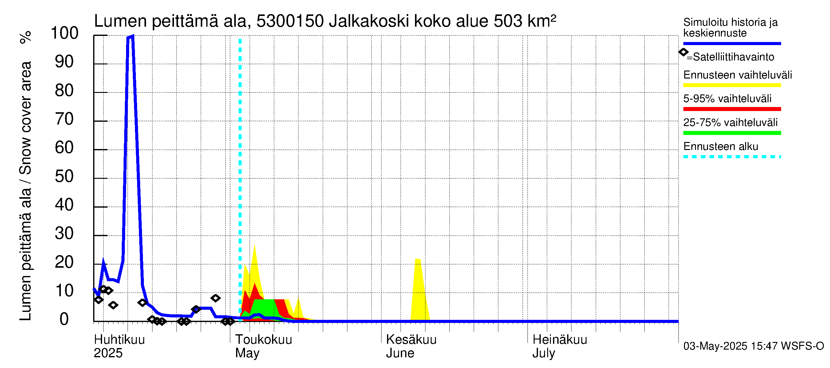 Kalajoen vesistöalue - Jalkakoski: Lumen peittämä ala