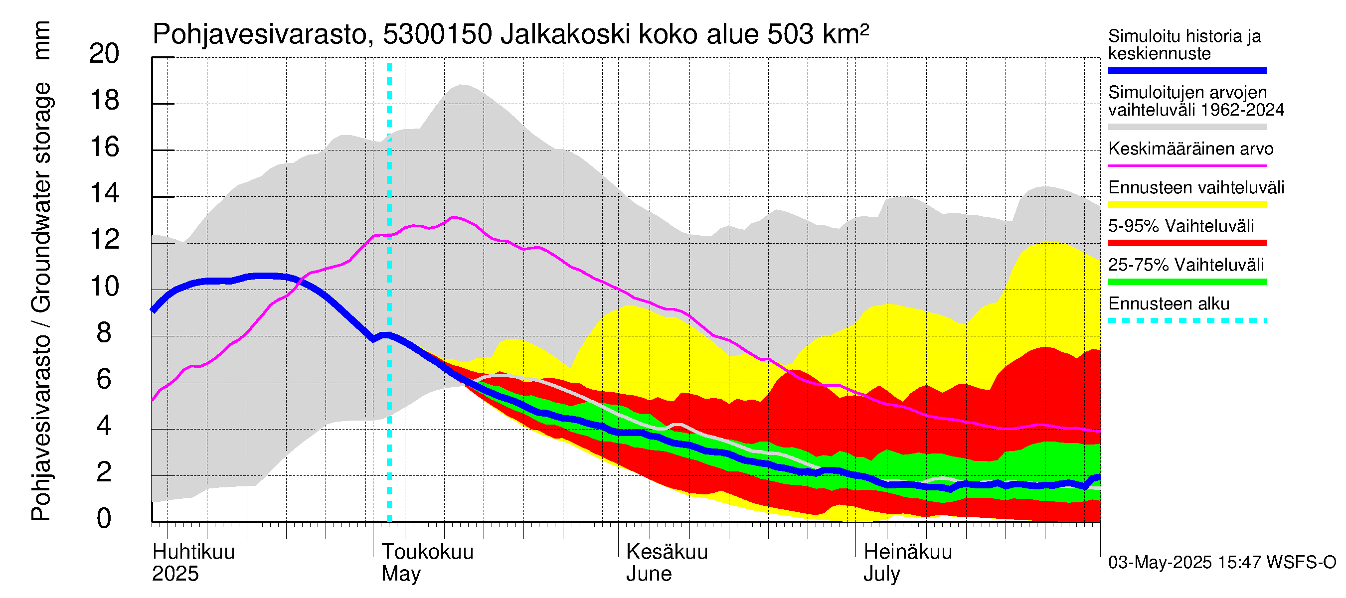 Kalajoen vesistöalue - Jalkakoski: Pohjavesivarasto