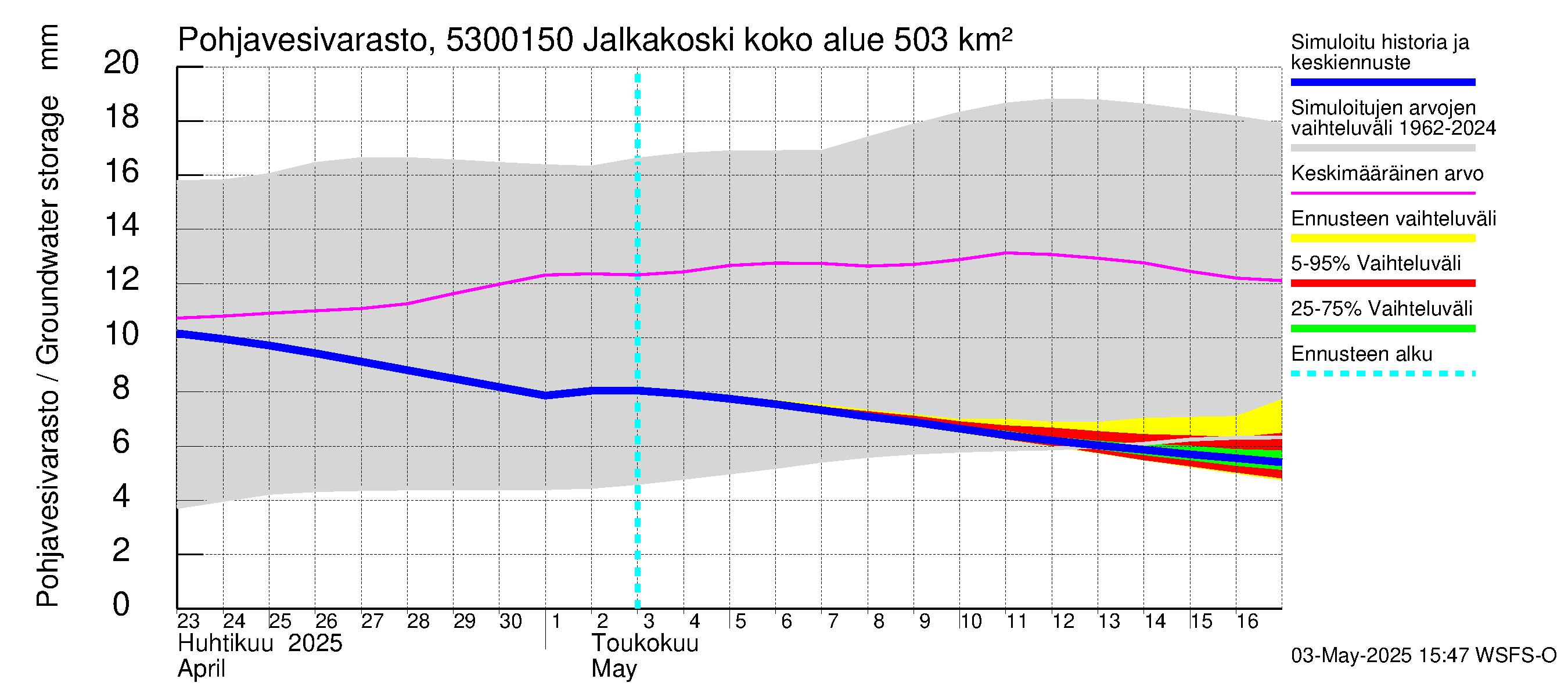 Kalajoen vesistöalue - Jalkakoski: Pohjavesivarasto