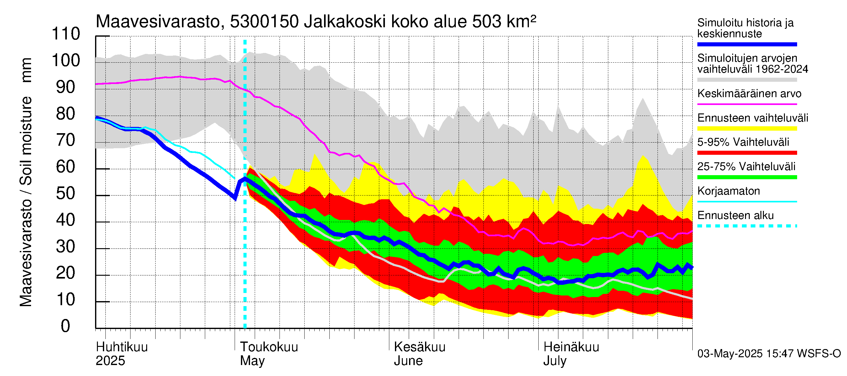 Kalajoen vesistöalue - Jalkakoski: Maavesivarasto