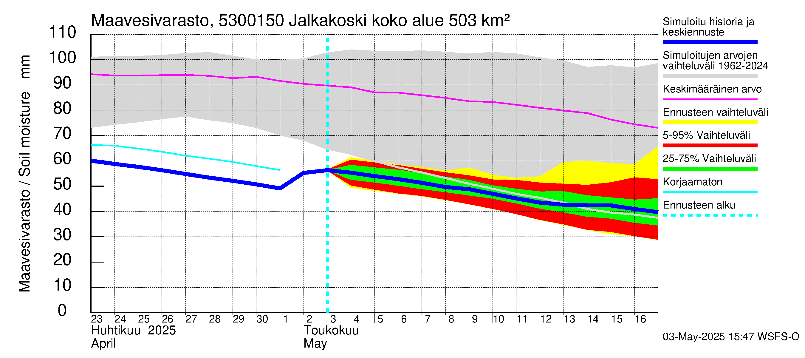 Kalajoen vesistöalue - Jalkakoski: Maavesivarasto
