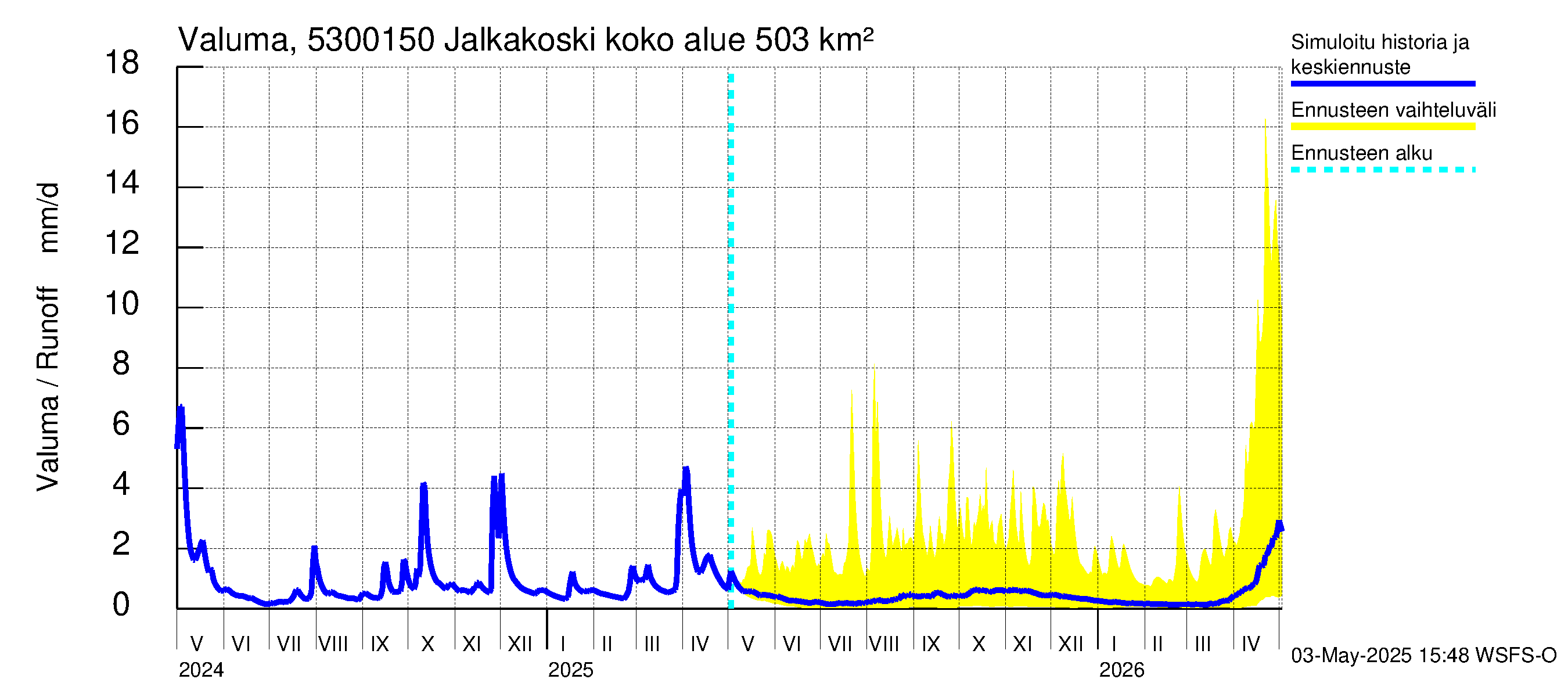 Kalajoen vesistöalue - Jalkakoski: Valuma