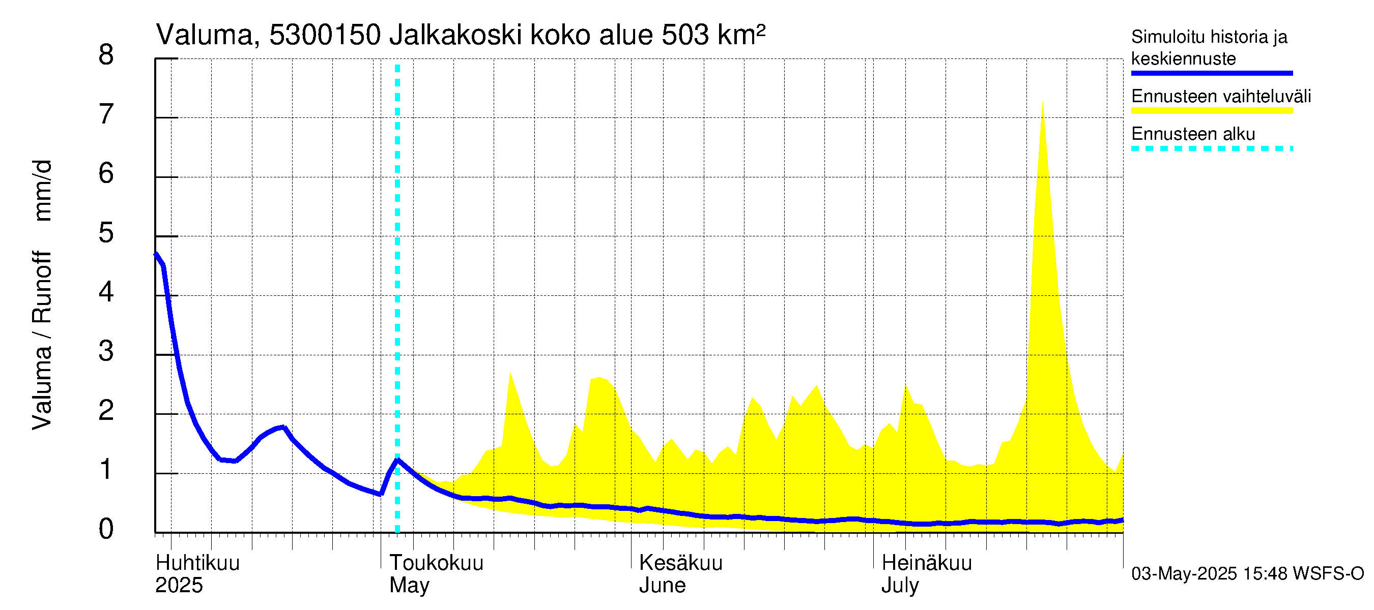 Kalajoen vesistöalue - Jalkakoski: Valuma