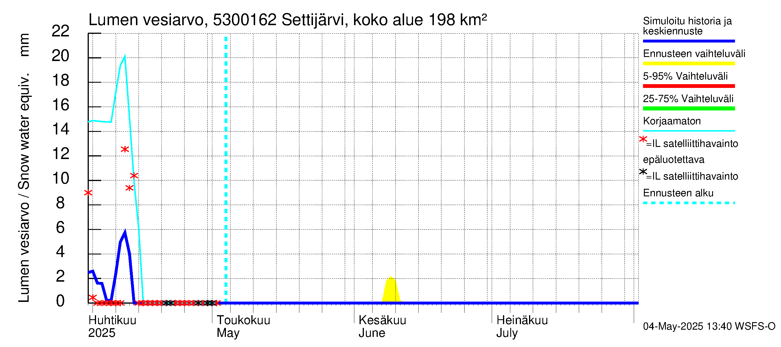 Kalajoen vesistöalue - Settijärvi pato: Lumen vesiarvo