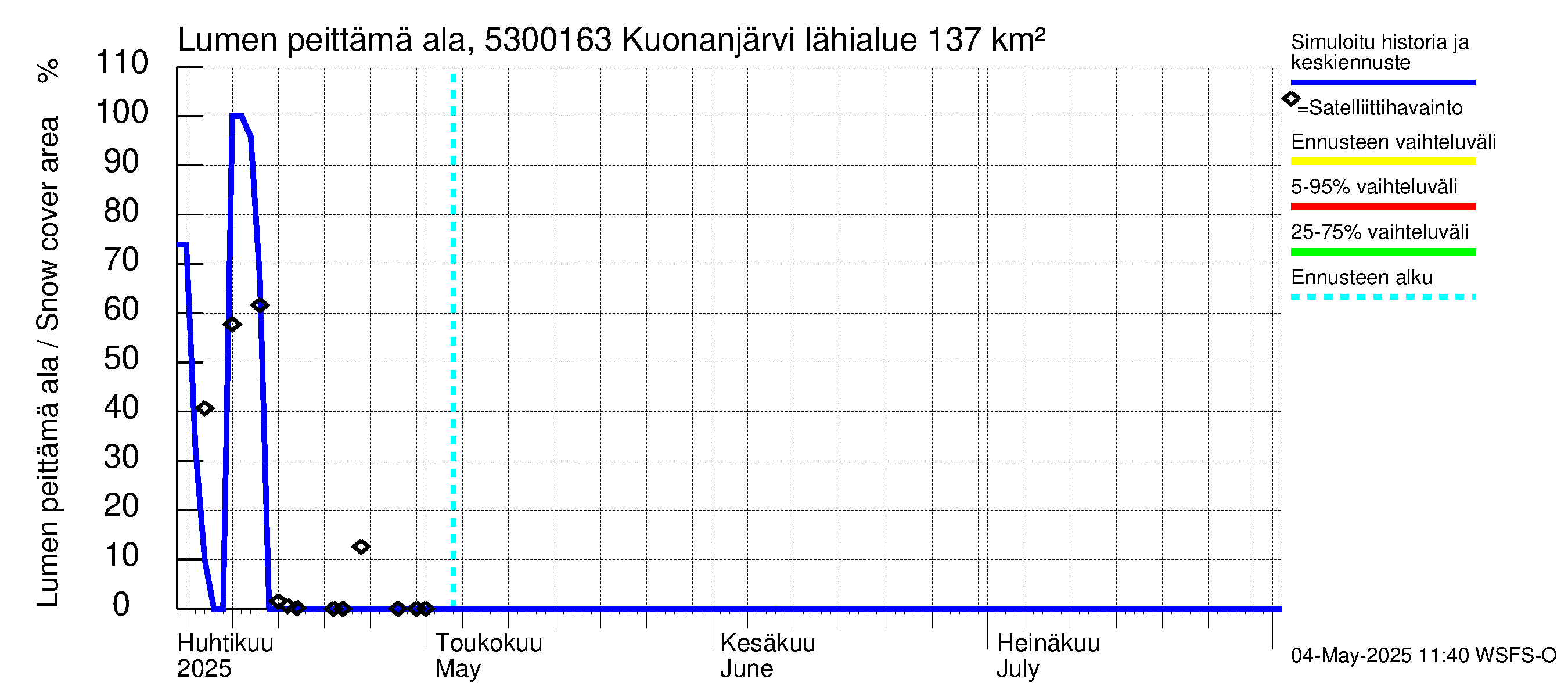 Kalajoen vesistöalue - Kuonanjärvi pato: Lumen peittämä ala