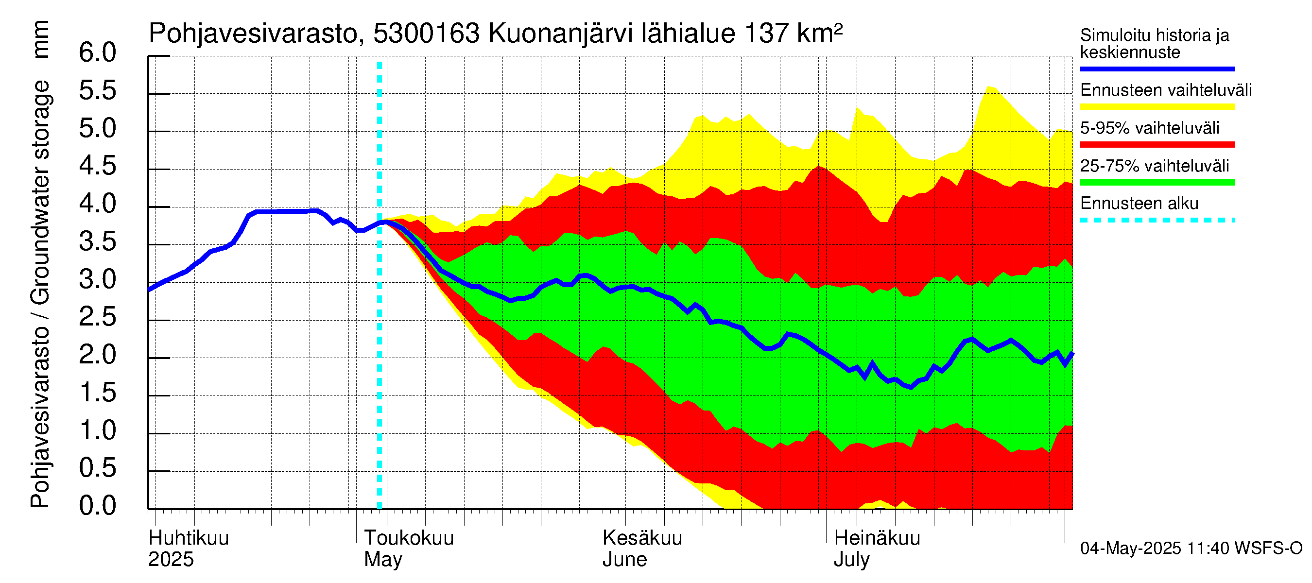 Kalajoen vesistöalue - Kuonanjärvi pato: Pohjavesivarasto