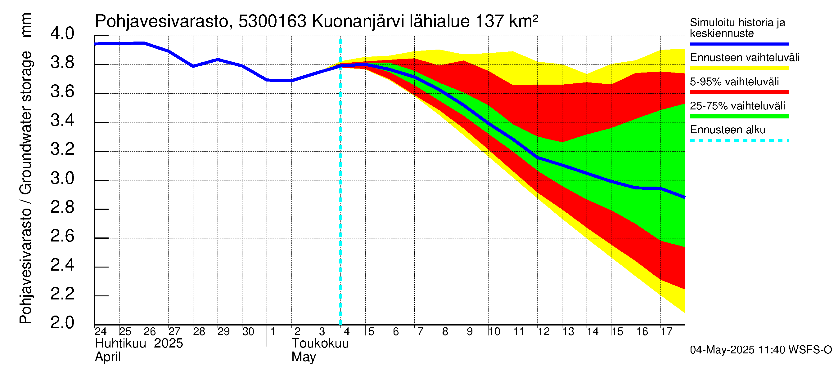 Kalajoen vesistöalue - Kuonanjärvi pato: Pohjavesivarasto