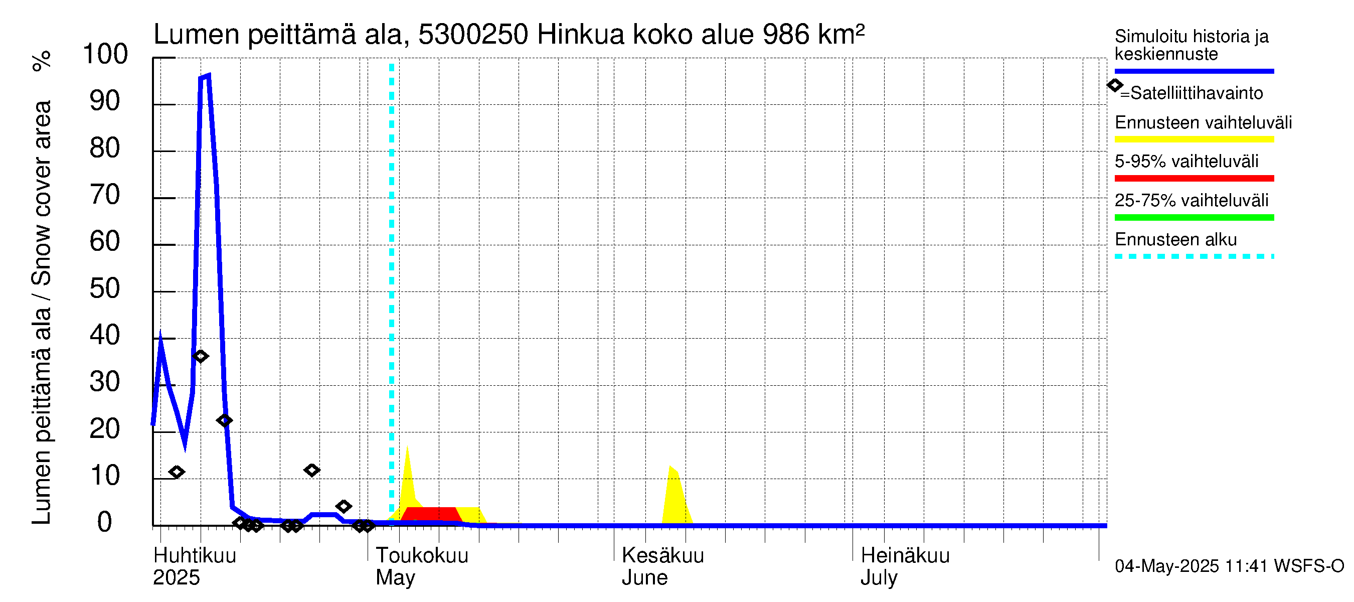 Kalajoen vesistöalue - Hinkua: Lumen peittämä ala