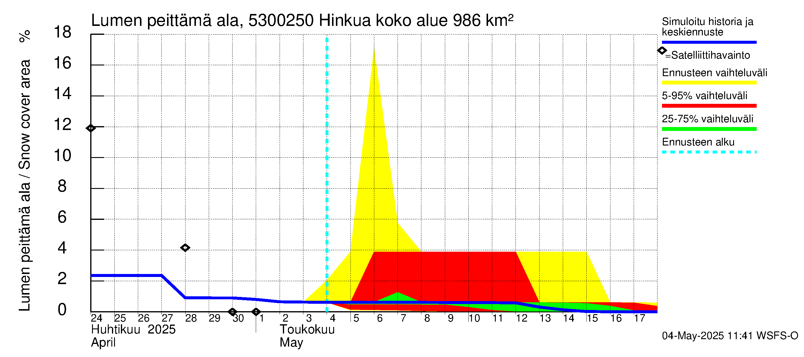 Kalajoen vesistöalue - Hinkua: Lumen peittämä ala