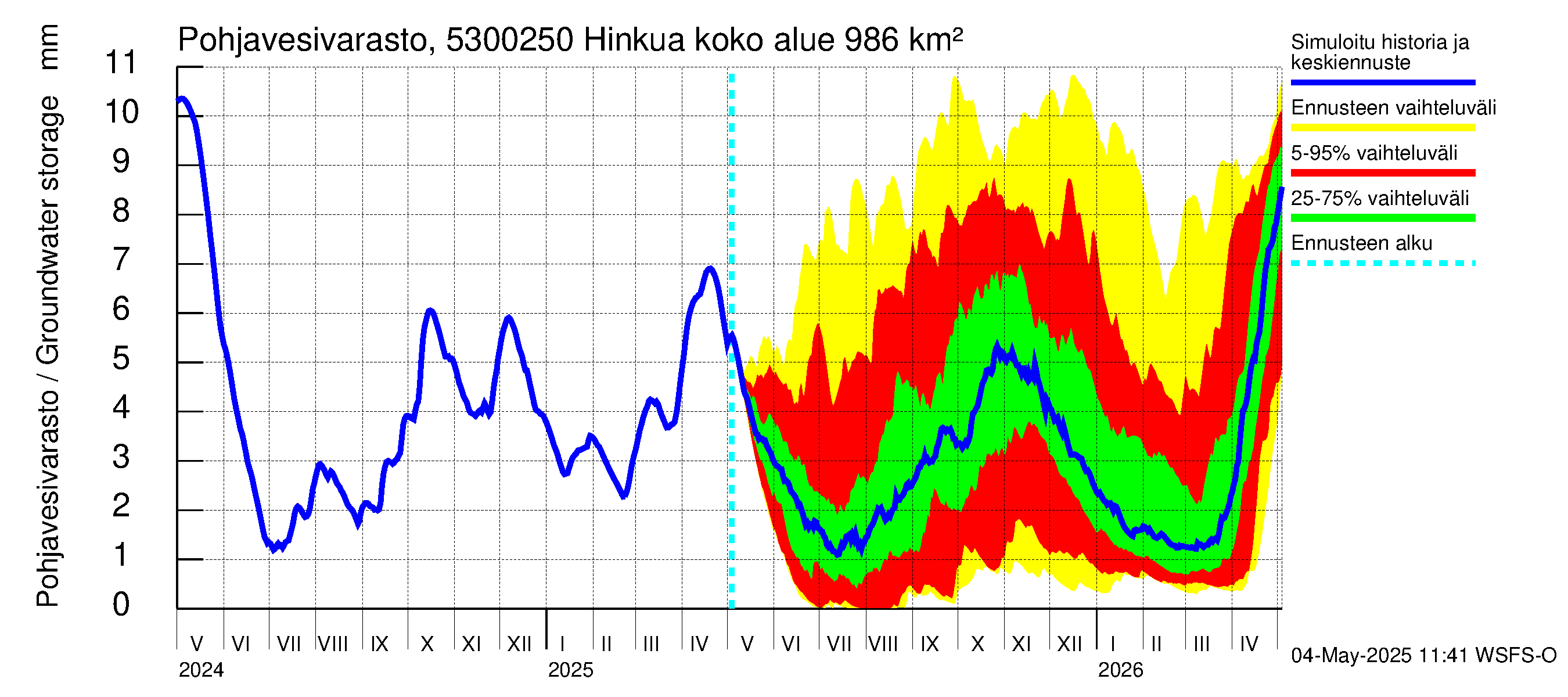 Kalajoen vesistöalue - Hinkua: Pohjavesivarasto