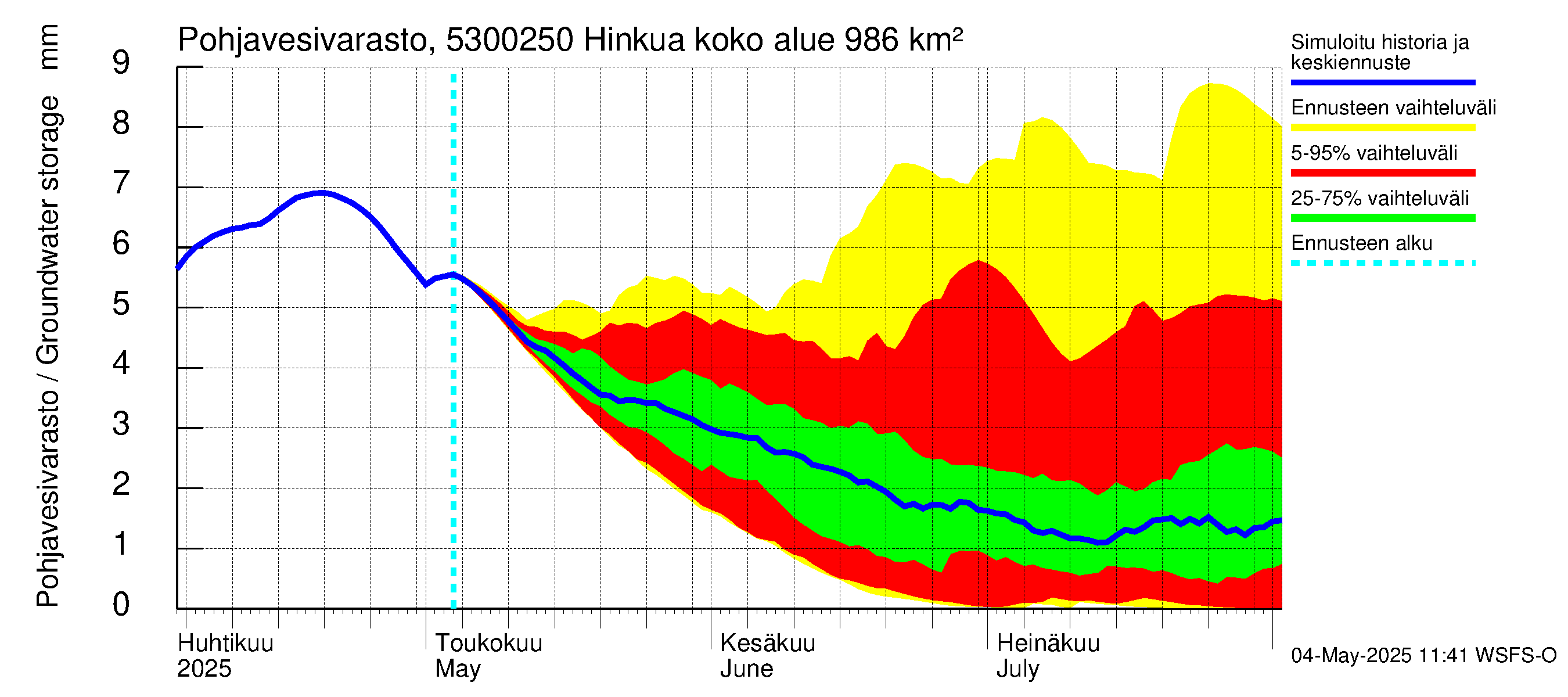 Kalajoen vesistöalue - Hinkua: Pohjavesivarasto