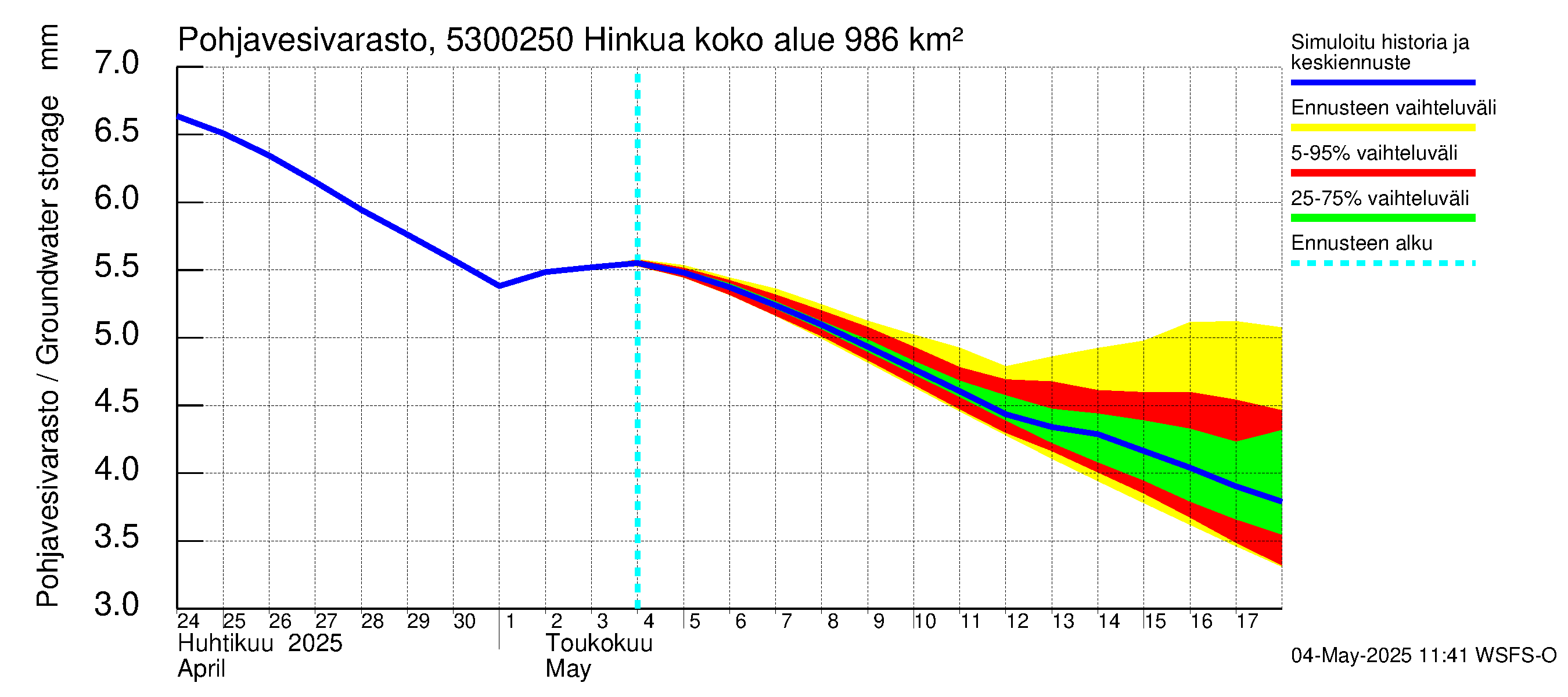 Kalajoen vesistöalue - Hinkua: Pohjavesivarasto