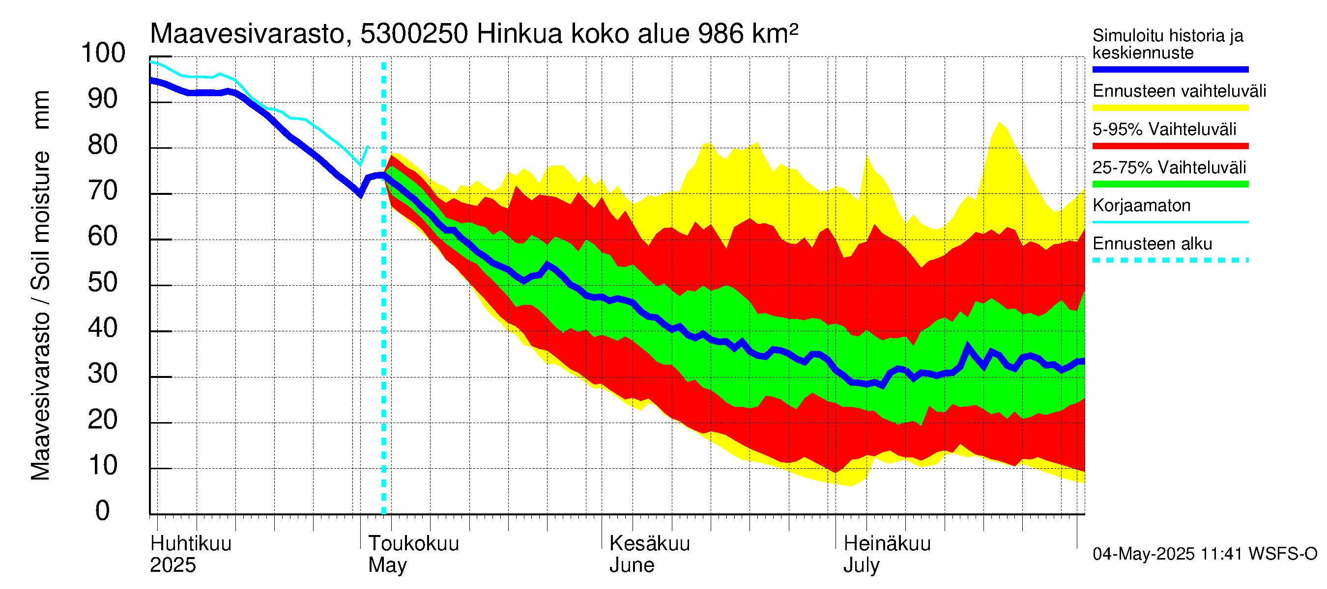 Kalajoen vesistöalue - Hinkua: Maavesivarasto