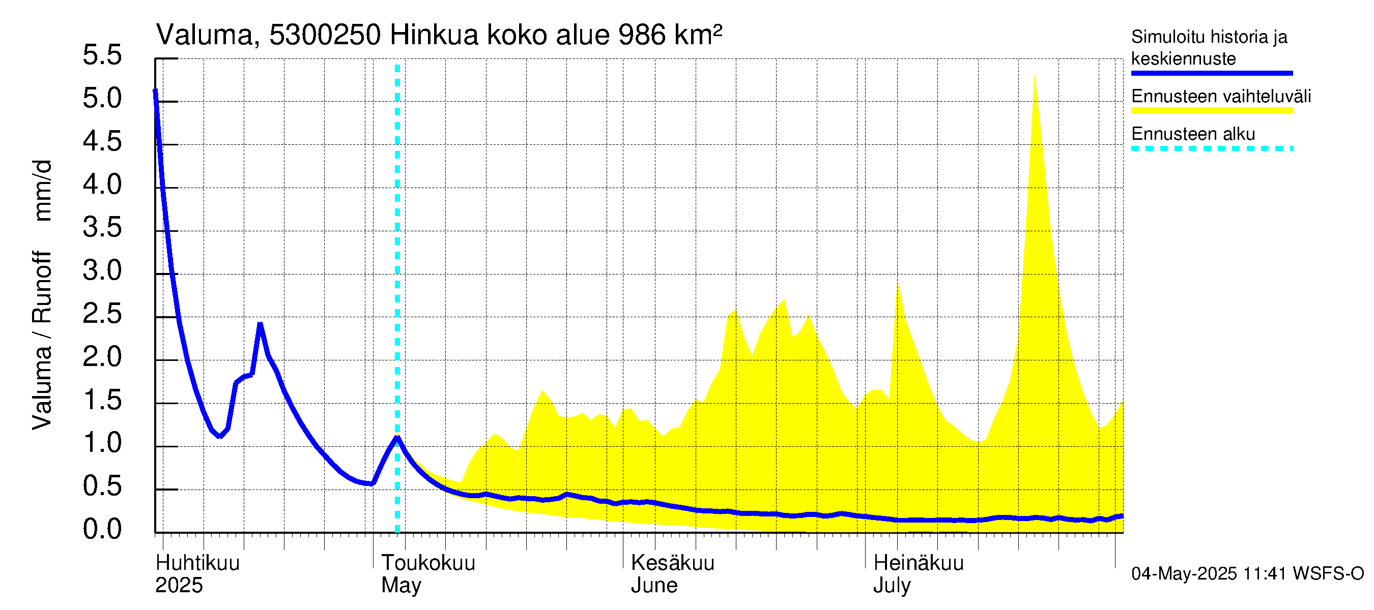 Kalajoen vesistöalue - Hinkua: Valuma