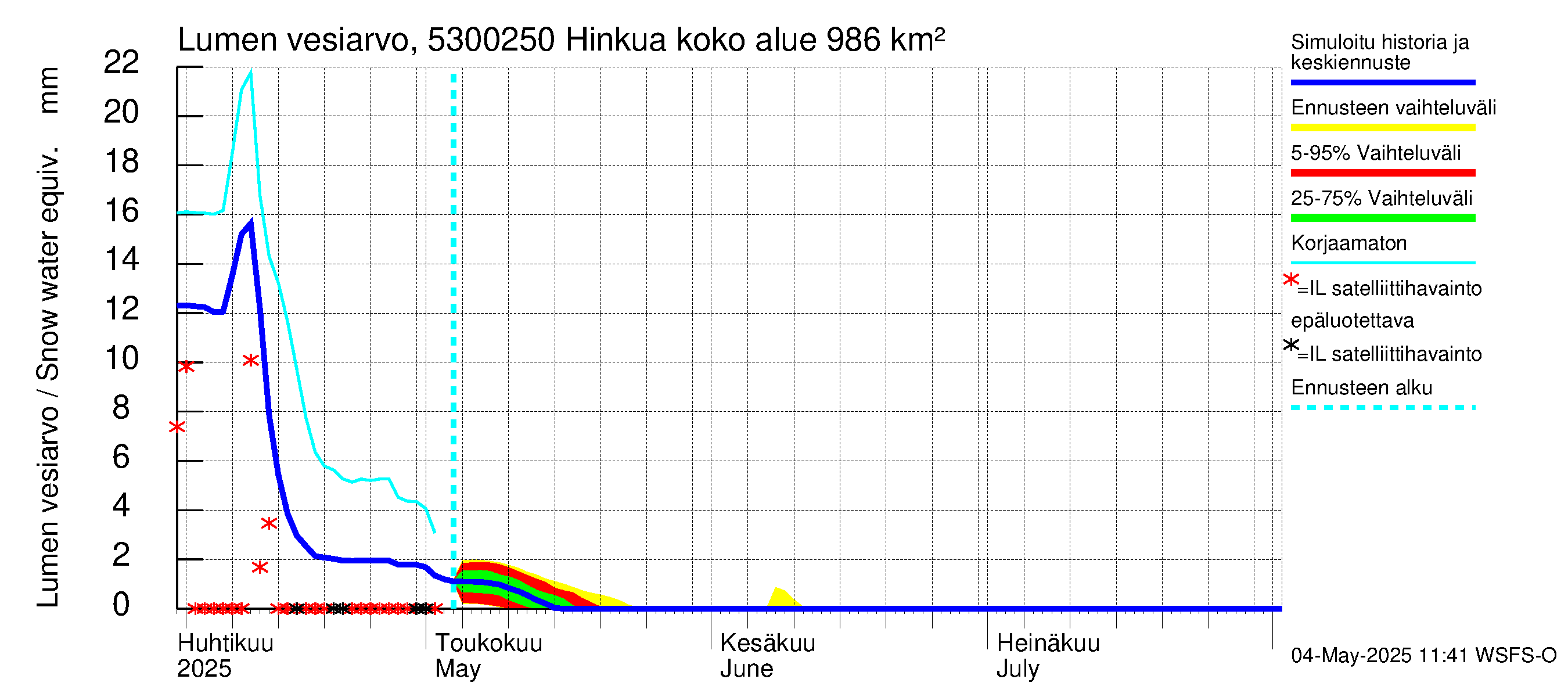 Kalajoen vesistöalue - Hinkua: Lumen vesiarvo