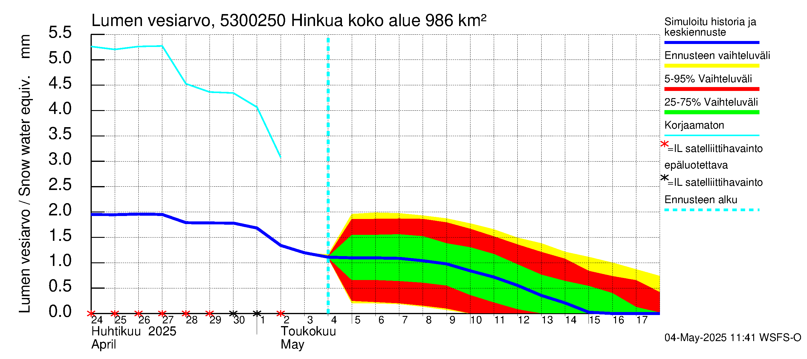 Kalajoen vesistöalue - Hinkua: Lumen vesiarvo