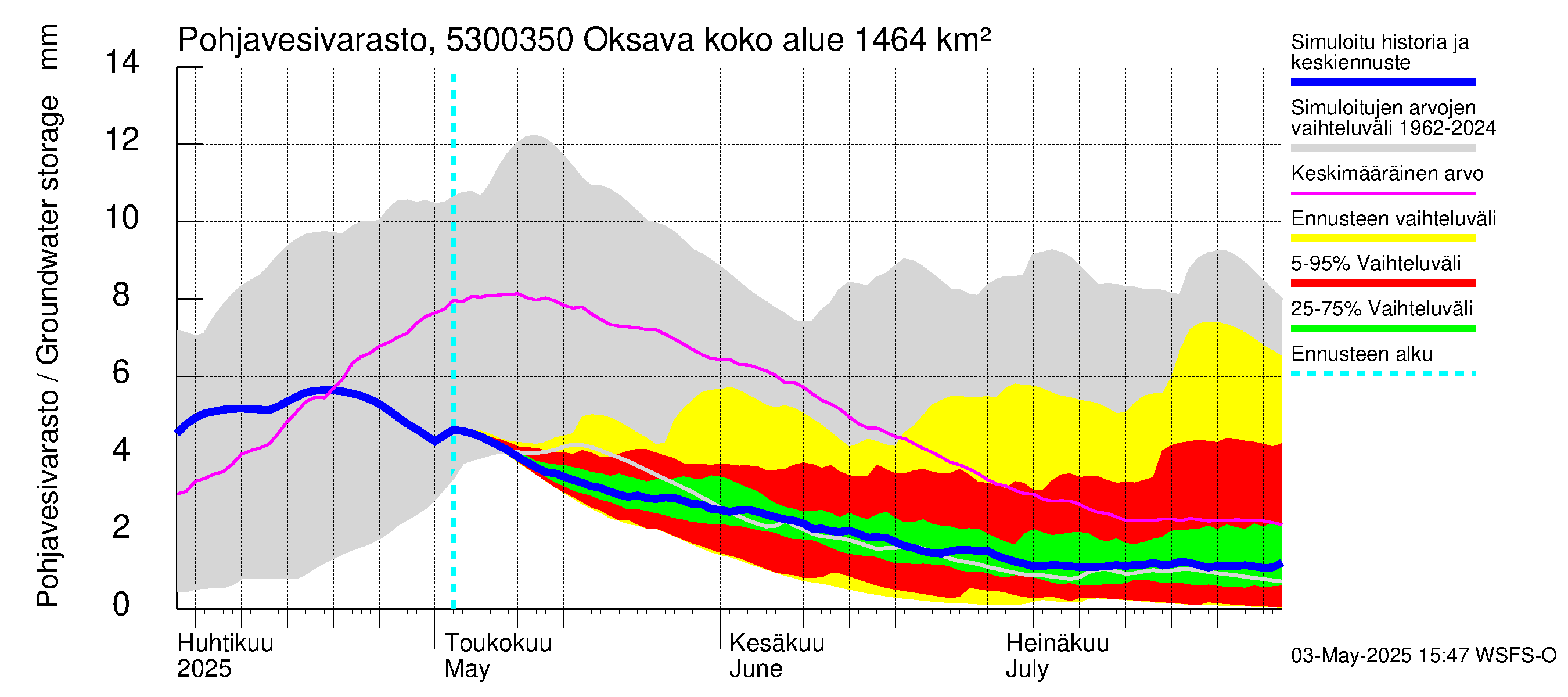 Kalajoen vesistöalue - Oksava: Pohjavesivarasto