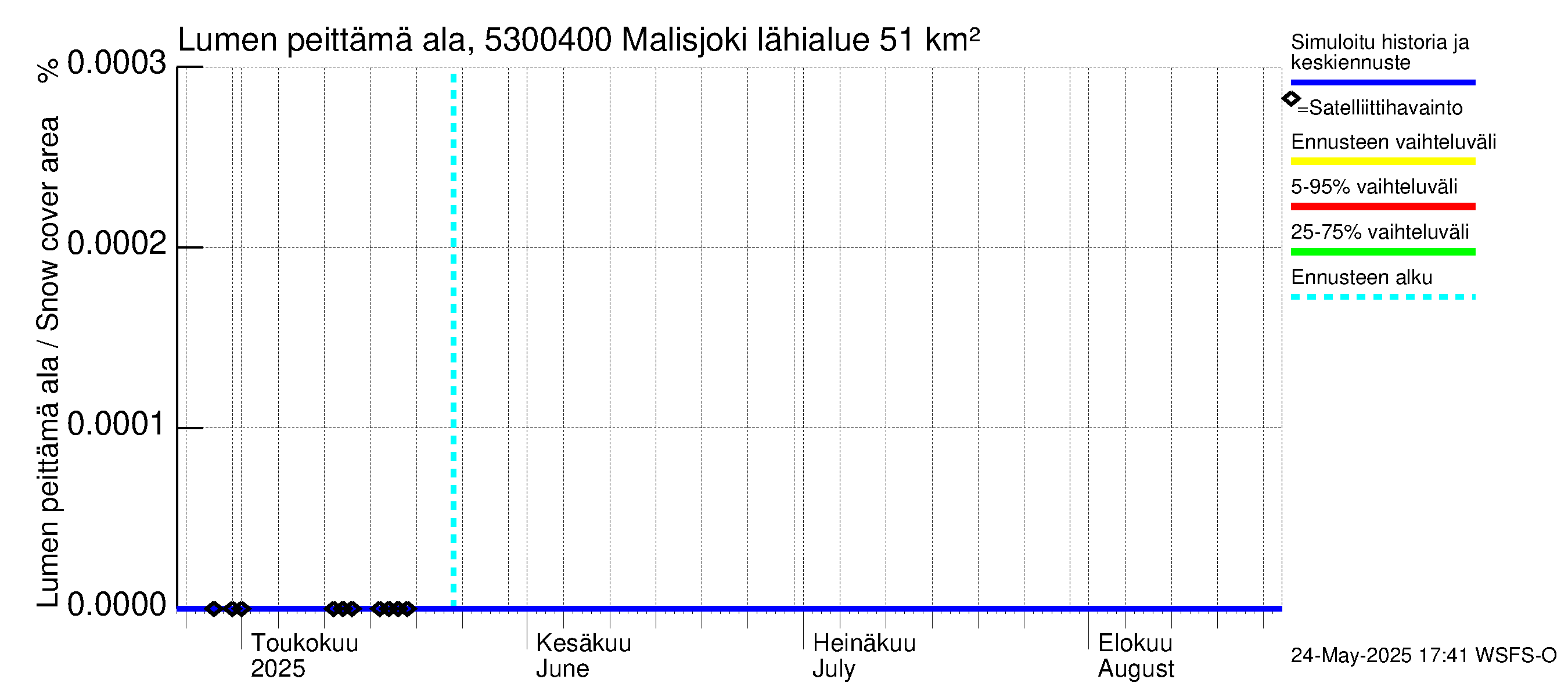 Kalajoen vesistöalue - Malisjoki: Lumen peittämä ala