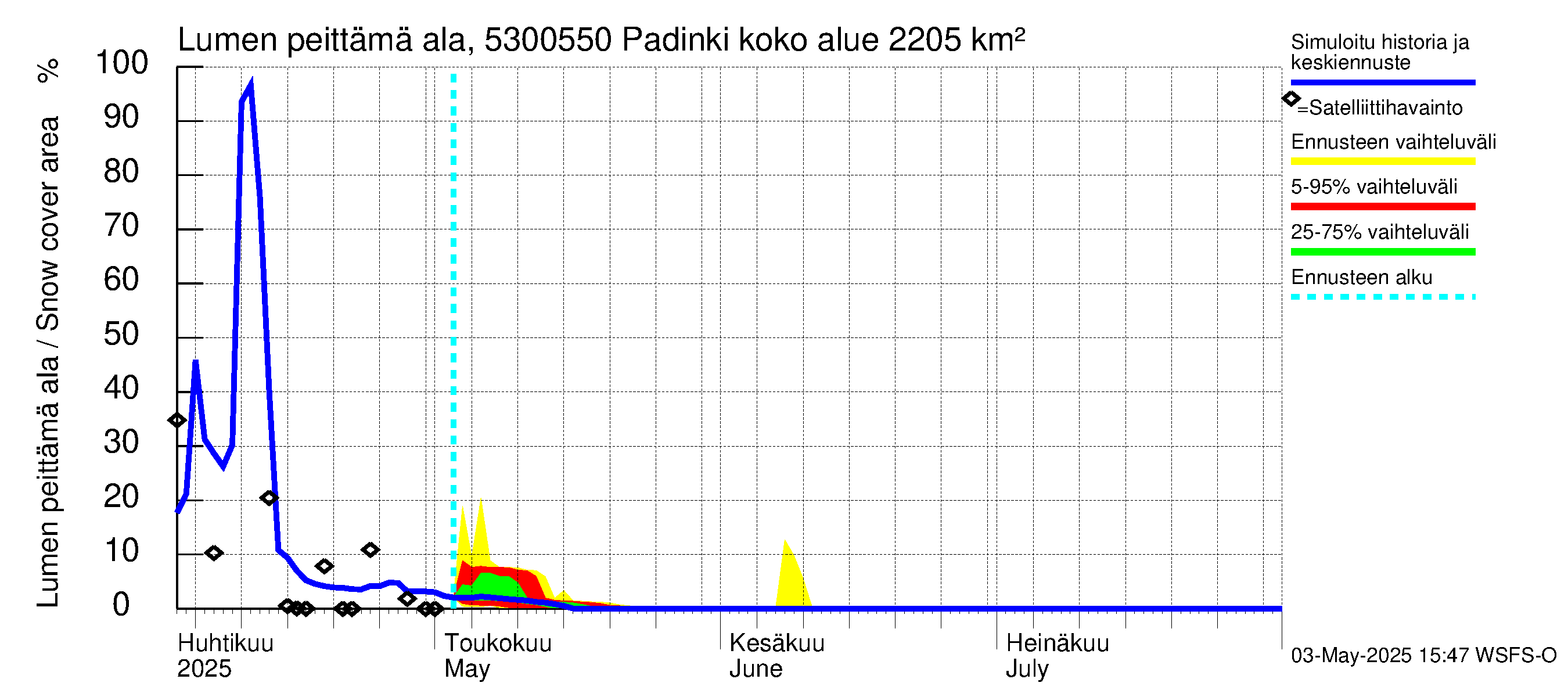 Kalajoen vesistöalue - Padinki: Lumen peittämä ala