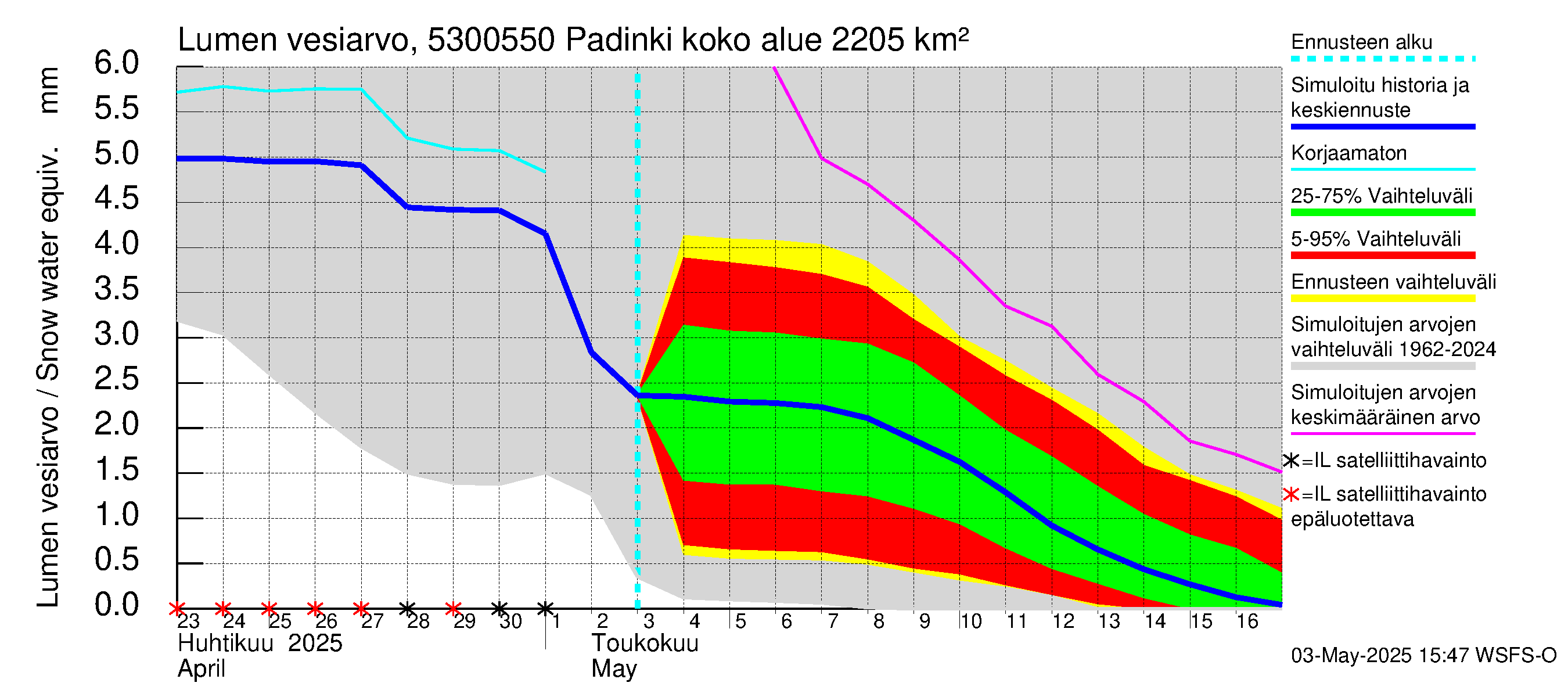 Kalajoen vesistöalue - Padinki: Lumen vesiarvo