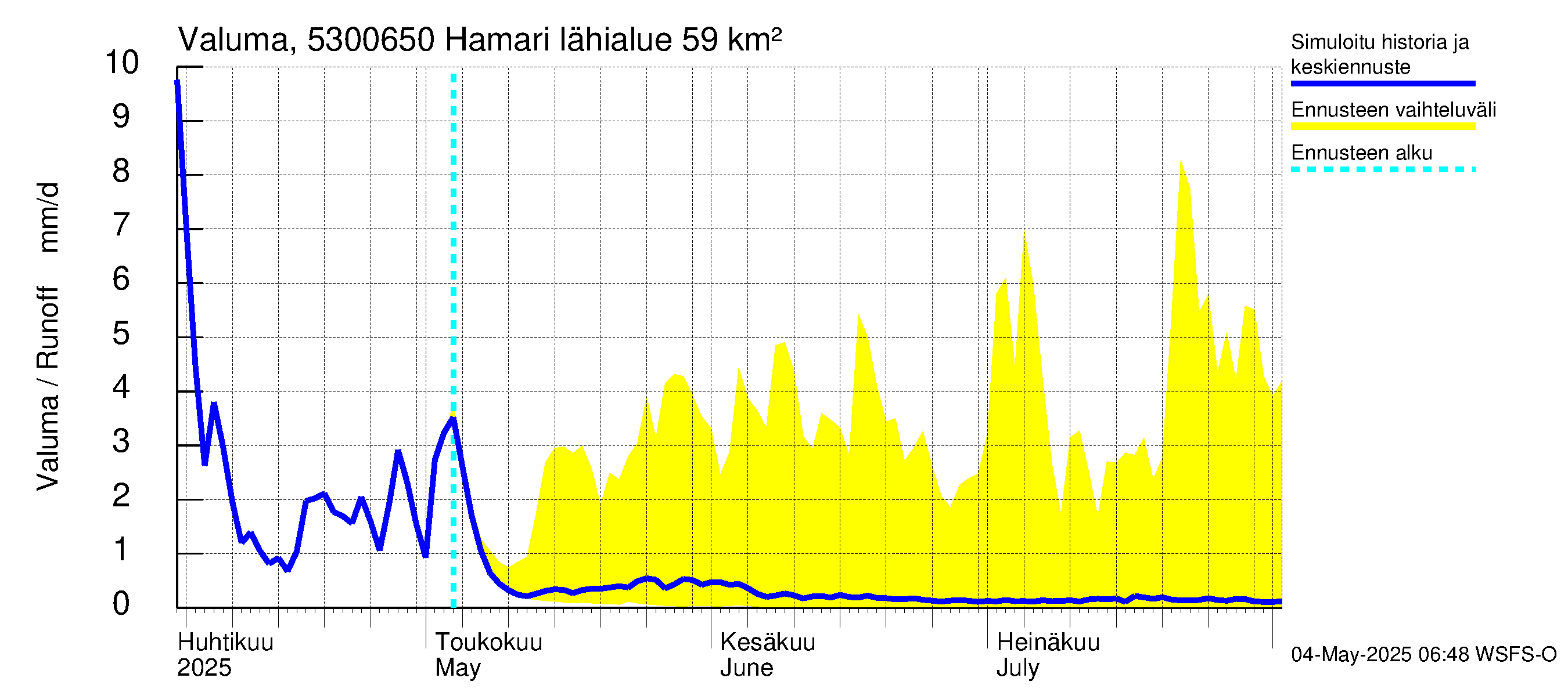 Kalajoen vesistöalue - Hamari: Valuma