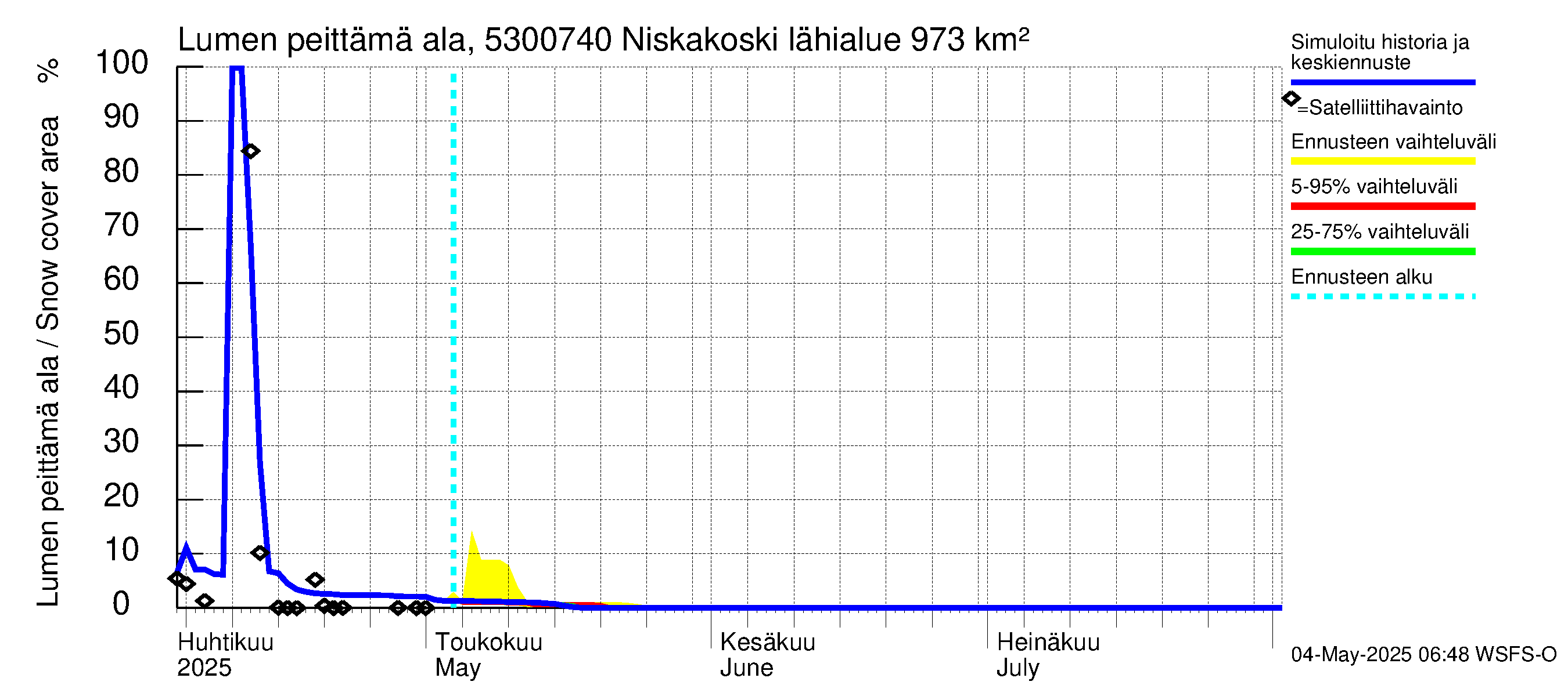 Kalajoen vesistöalue - Niskakoski: Lumen peittämä ala