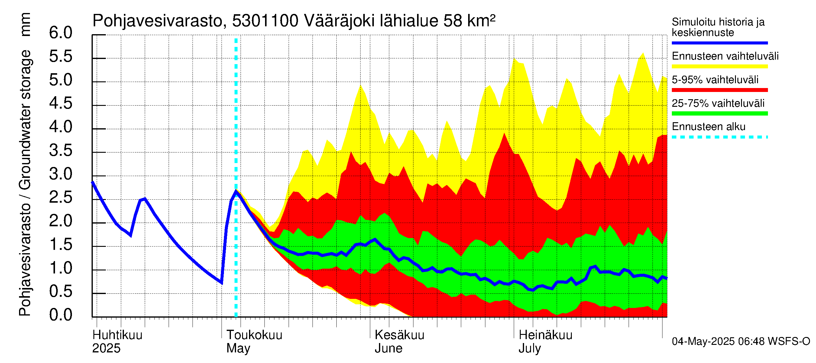 Kalajoen vesistöalue - Vääräjoki Rautio: Pohjavesivarasto