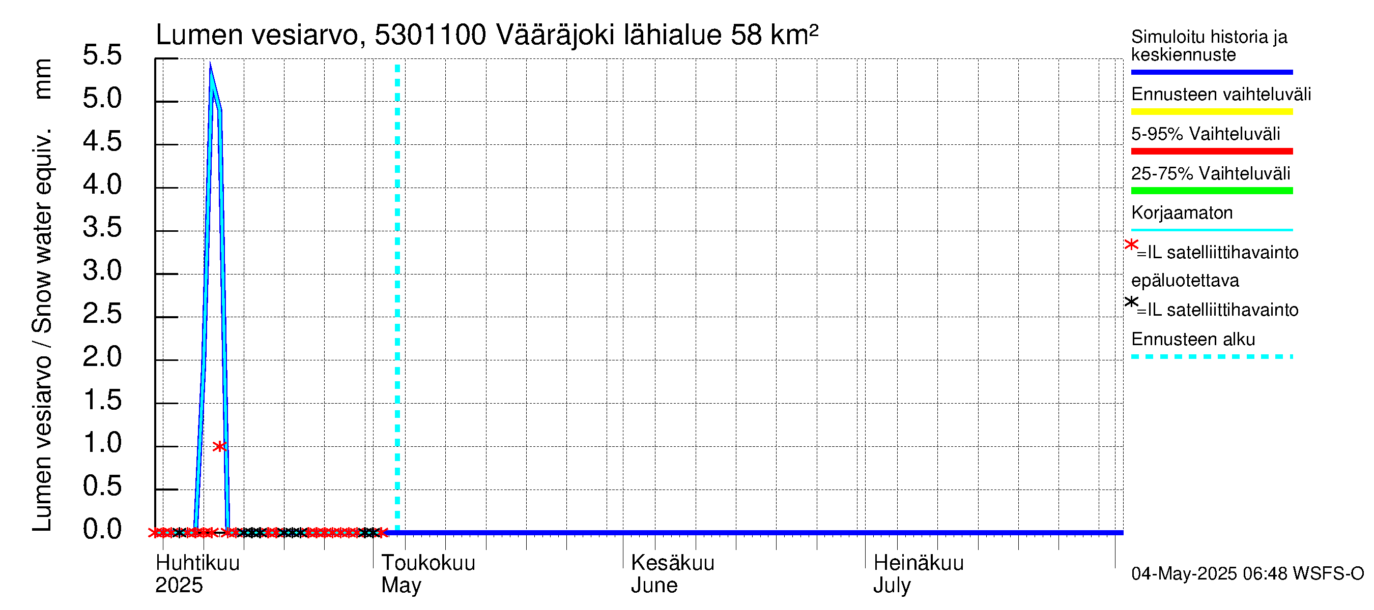 Kalajoen vesistöalue - Vääräjoki Rautio: Lumen vesiarvo