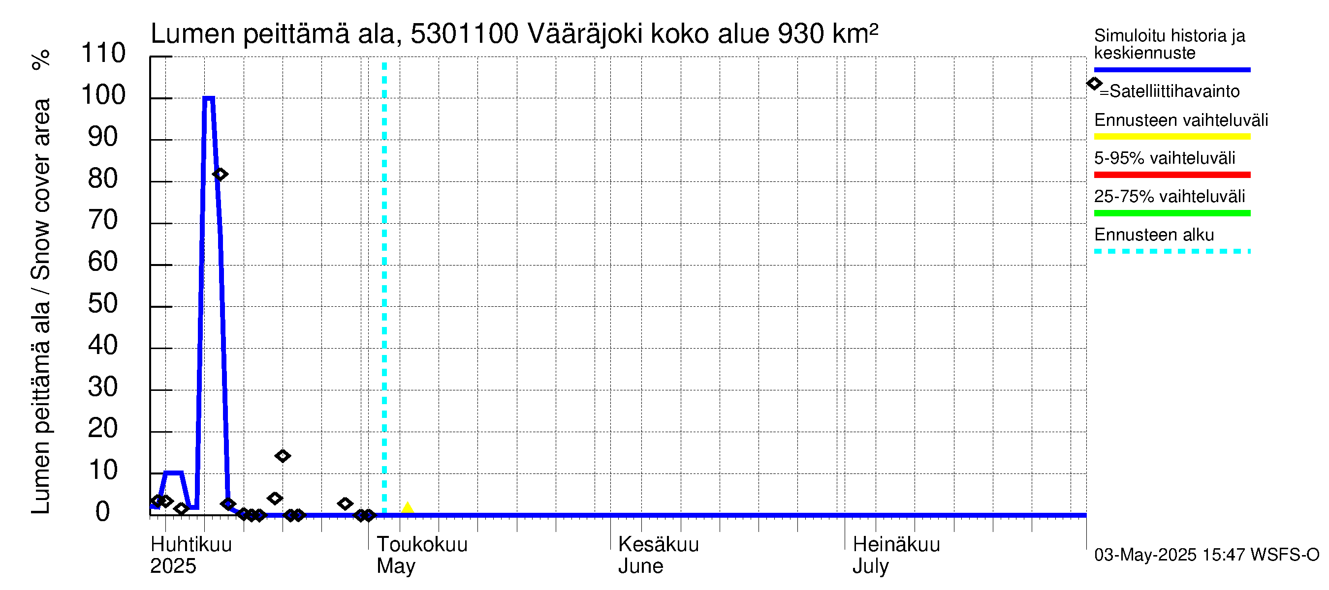 Kalajoen vesistöalue - Vääräjoki Rautio: Lumen peittämä ala