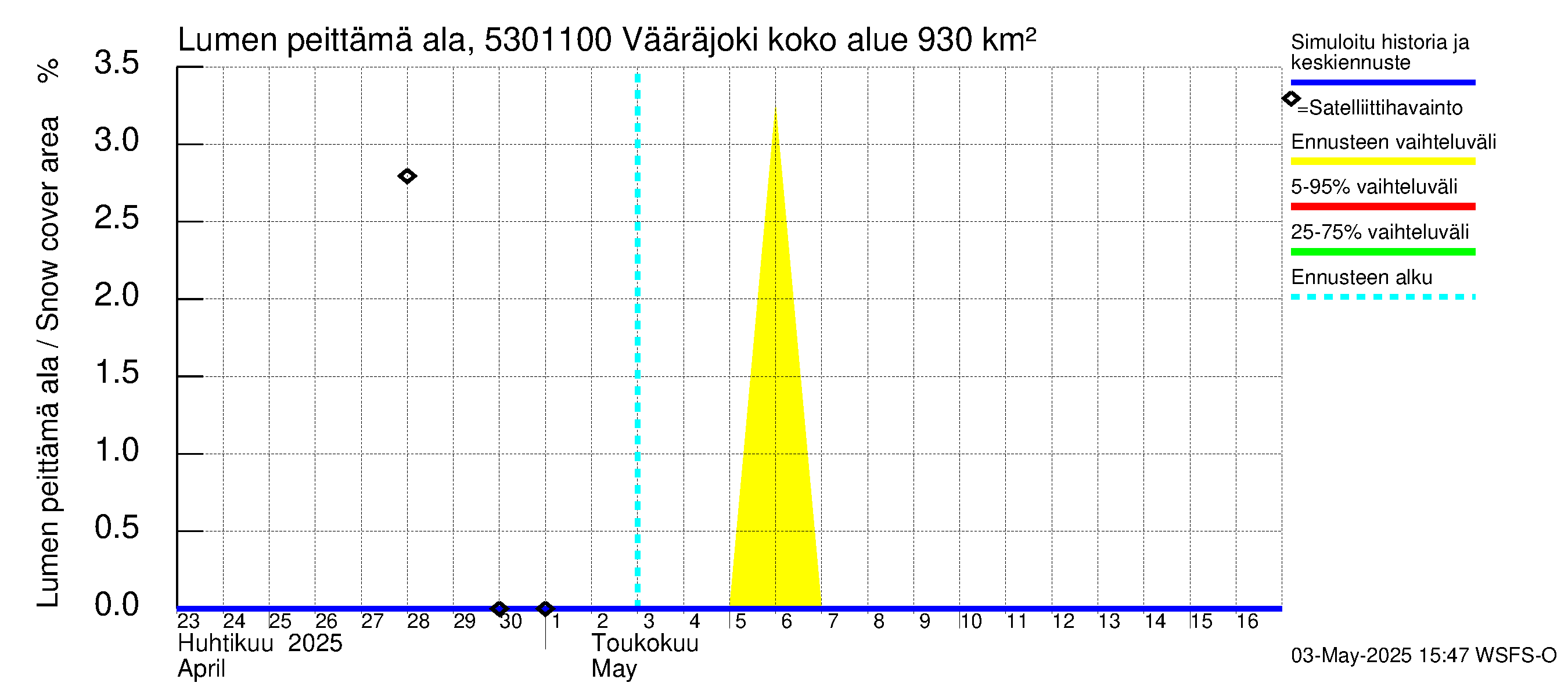 Kalajoen vesistöalue - Vääräjoki Rautio: Lumen peittämä ala