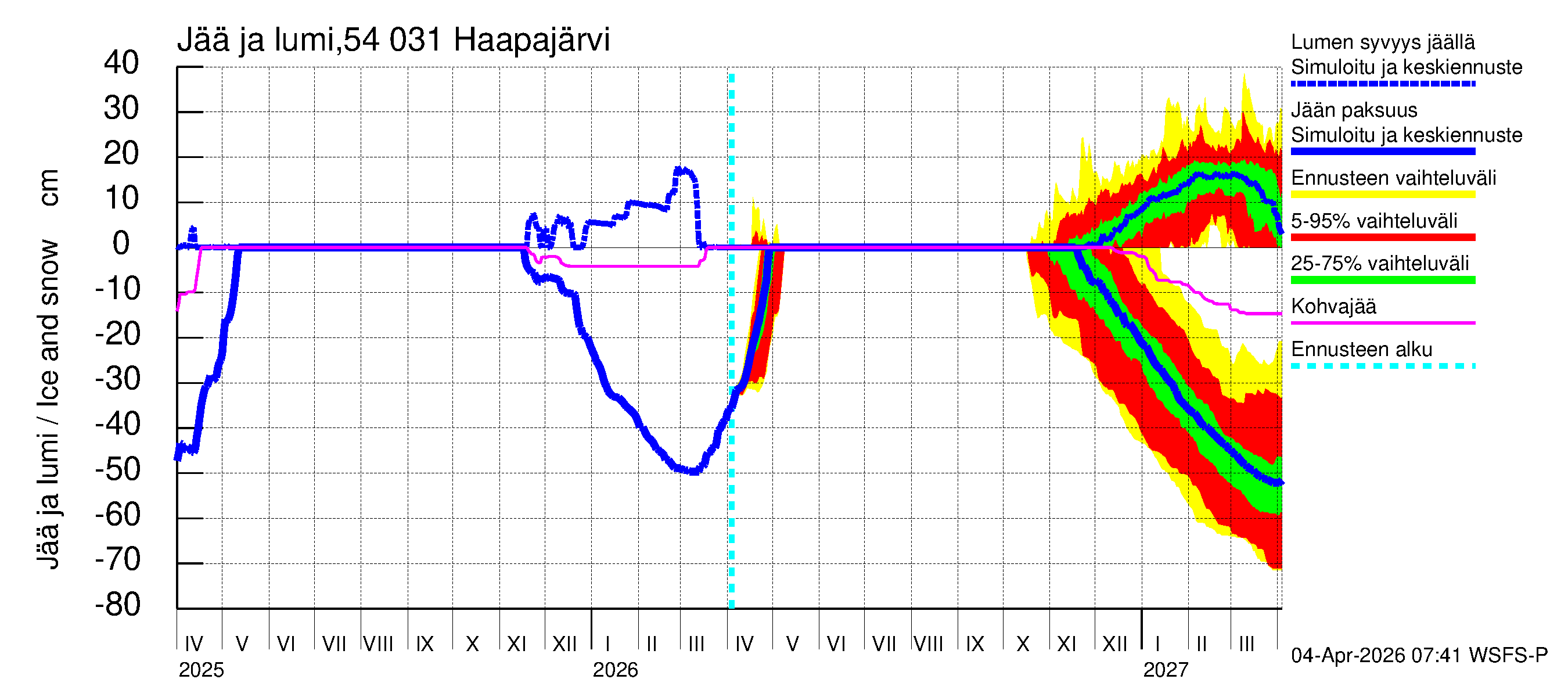 Pyhäjoen vesistöalue - Haapajärvi: Jään paksuus