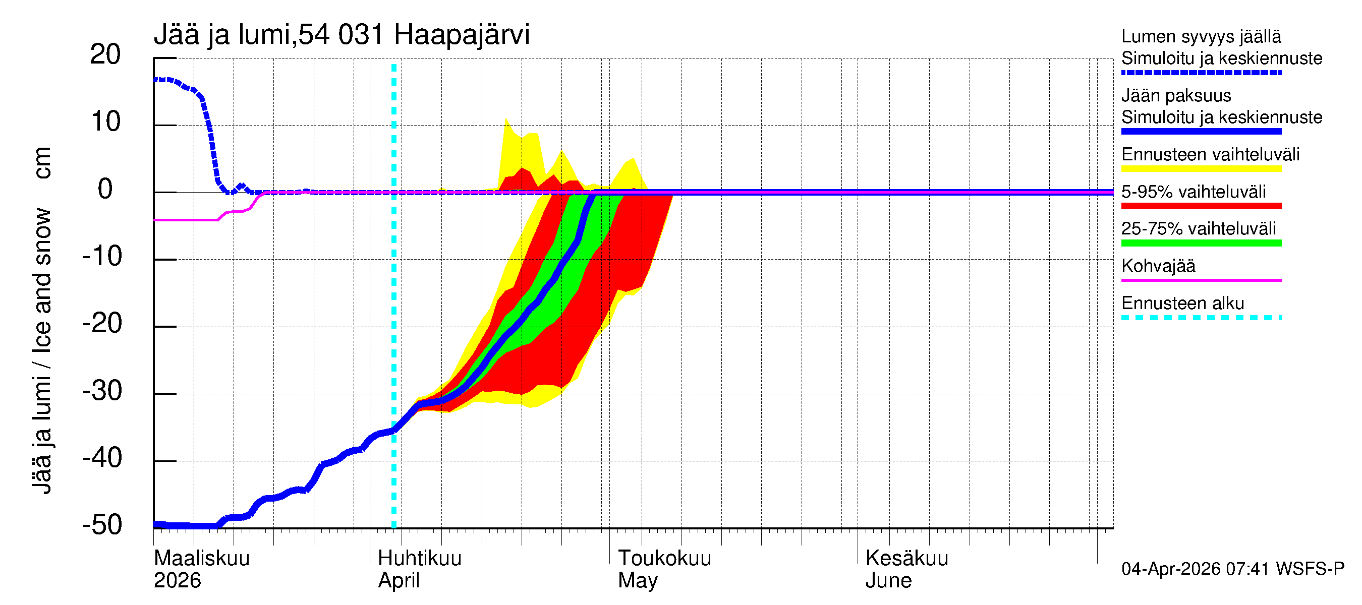 Pyhäjoen vesistöalue - Haapajärvi: Jään paksuus