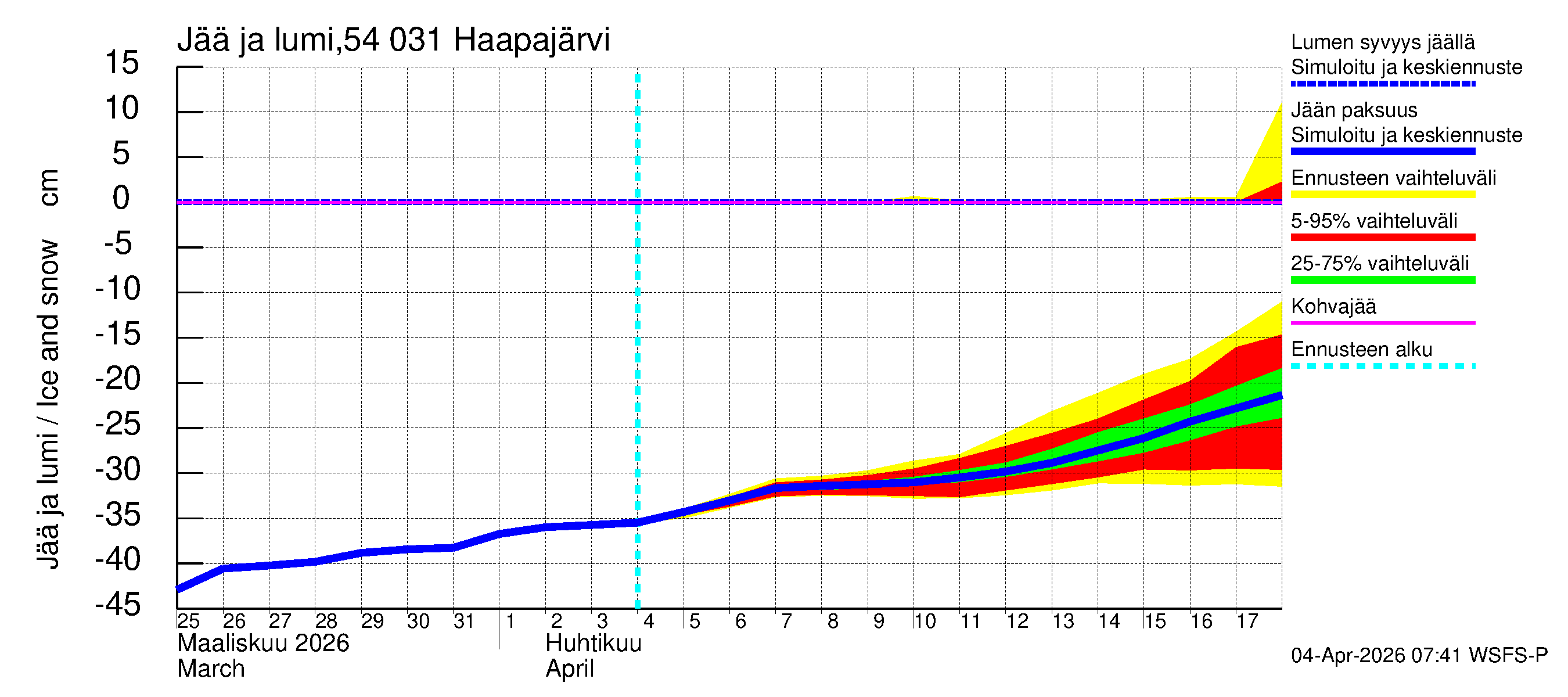 Pyhäjoen vesistöalue - Haapajärvi: Jään paksuus