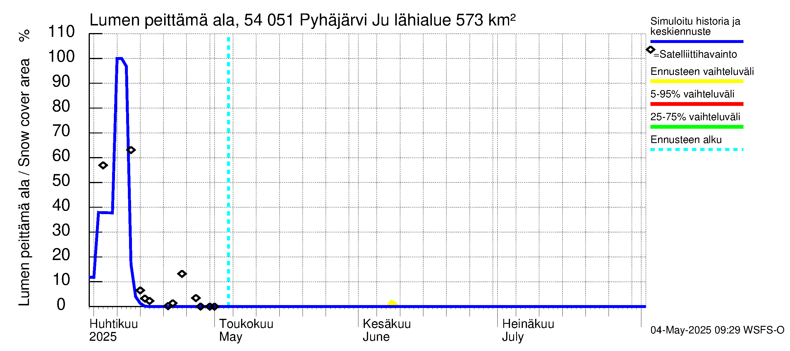 Pyhäjoen vesistöalue - Pyhäjärvi Junttiselkä: Lumen peittämä ala