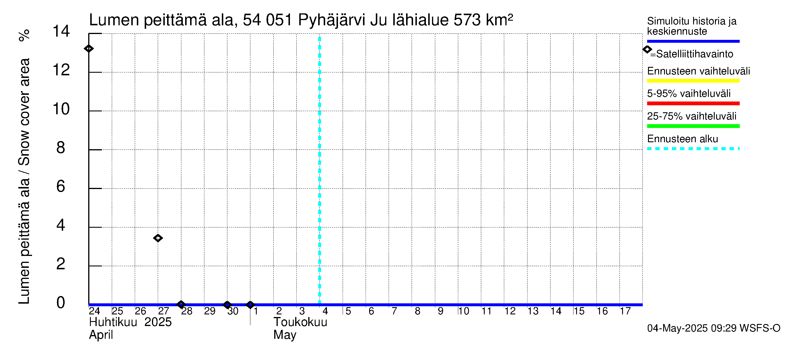 Pyhäjoen vesistöalue - Pyhäjärvi Junttiselkä: Lumen peittämä ala