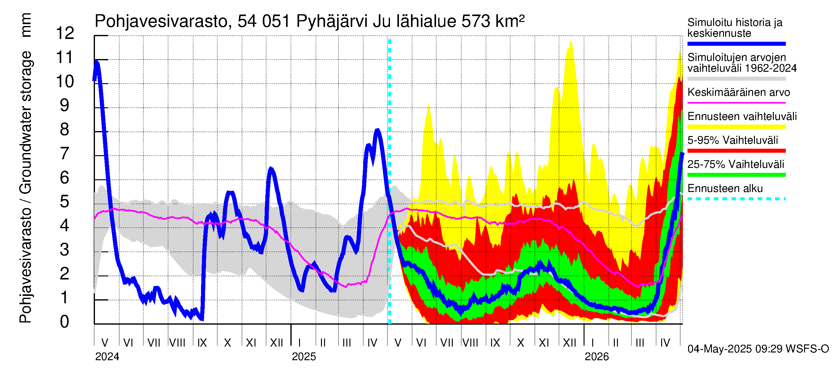 Pyhäjoen vesistöalue - Pyhäjärvi Junttiselkä: Pohjavesivarasto