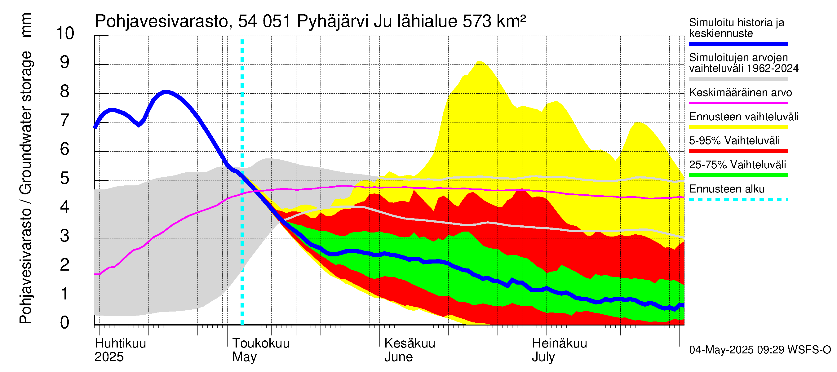 Pyhäjoen vesistöalue - Pyhäjärvi Junttiselkä: Pohjavesivarasto