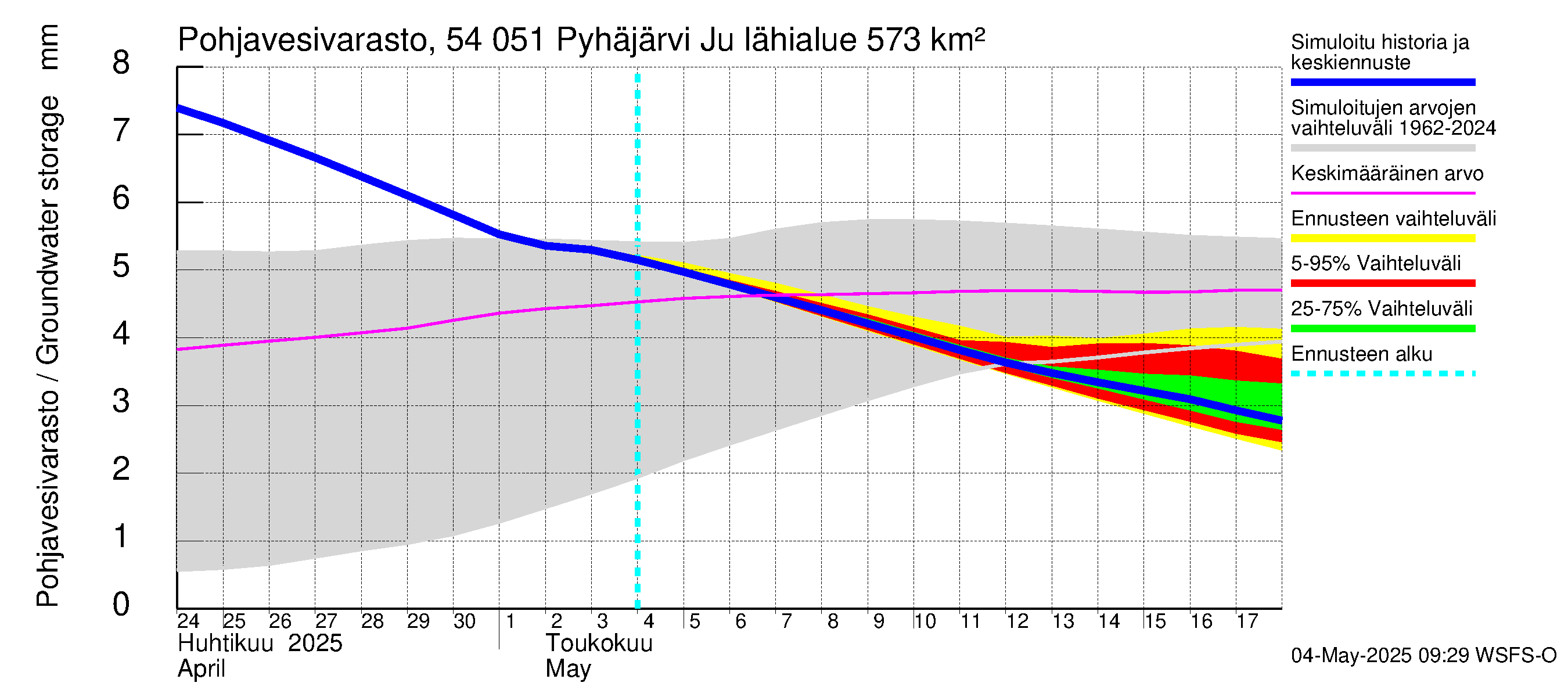 Pyhäjoen vesistöalue - Pyhäjärvi Junttiselkä: Pohjavesivarasto