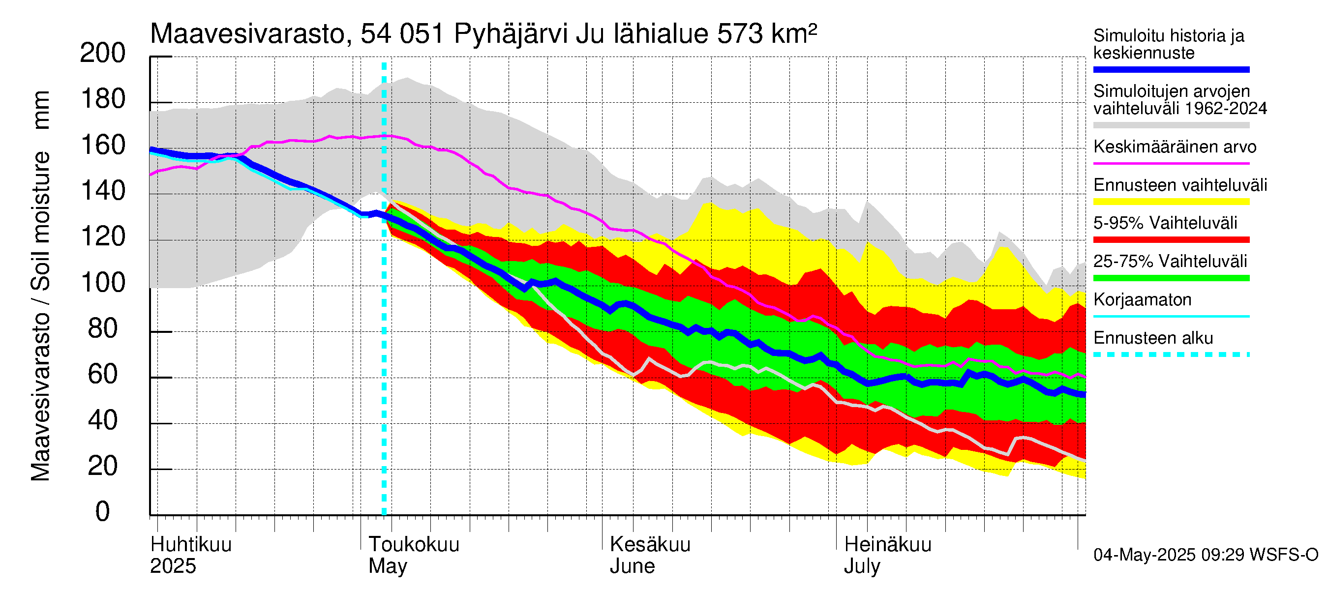 Pyhäjoen vesistöalue - Pyhäjärvi Junttiselkä: Maavesivarasto