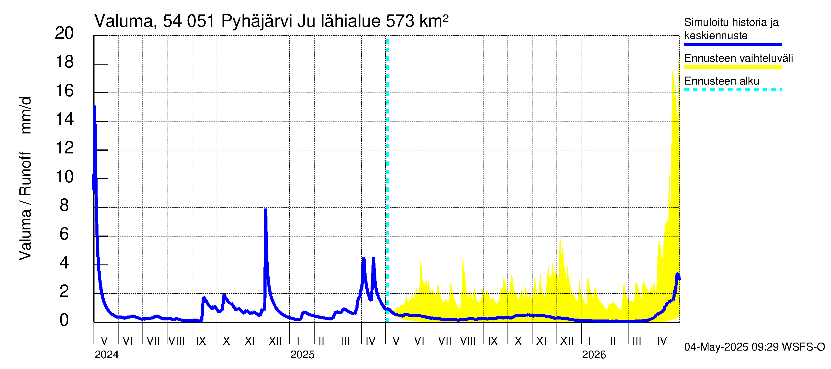 Pyhäjoen vesistöalue - Pyhäjärvi Junttiselkä: Valuma