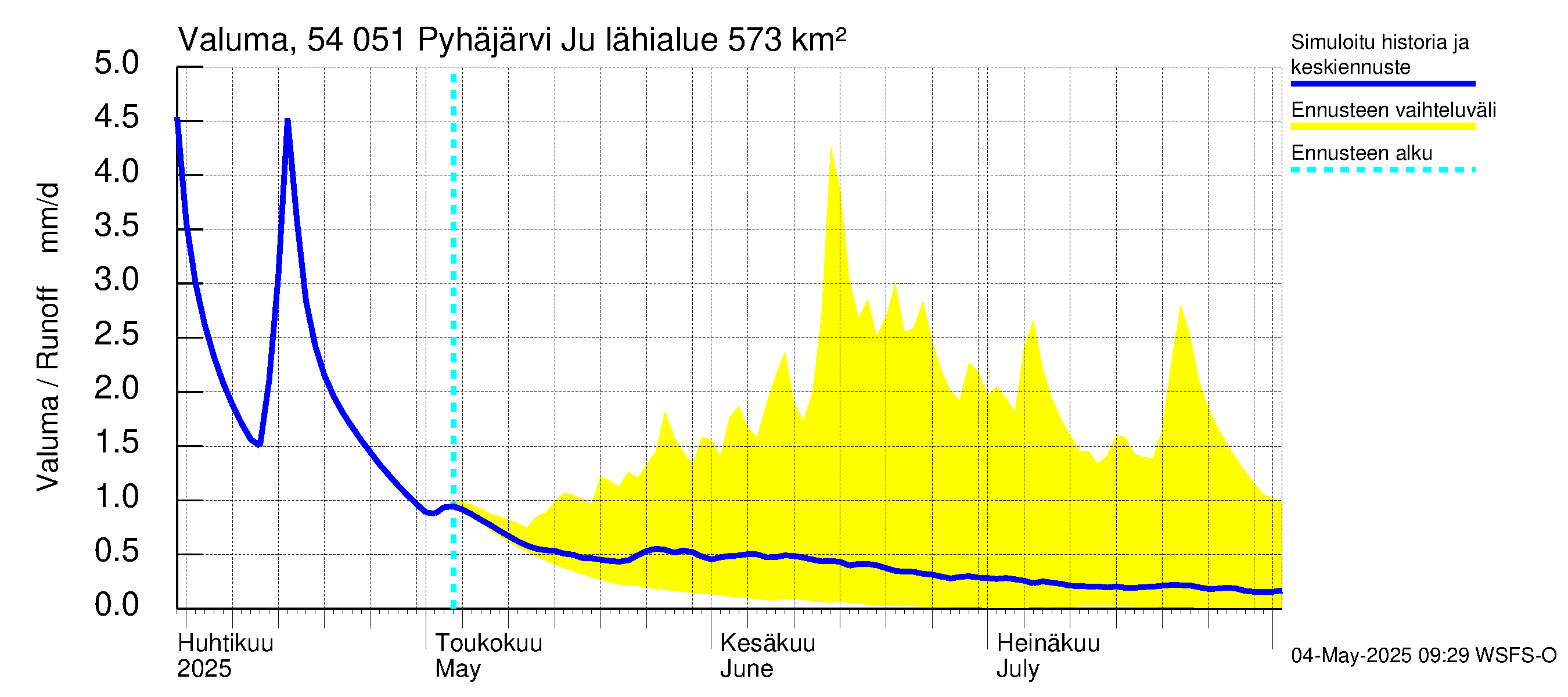 Pyhäjoen vesistöalue - Pyhäjärvi Junttiselkä: Valuma