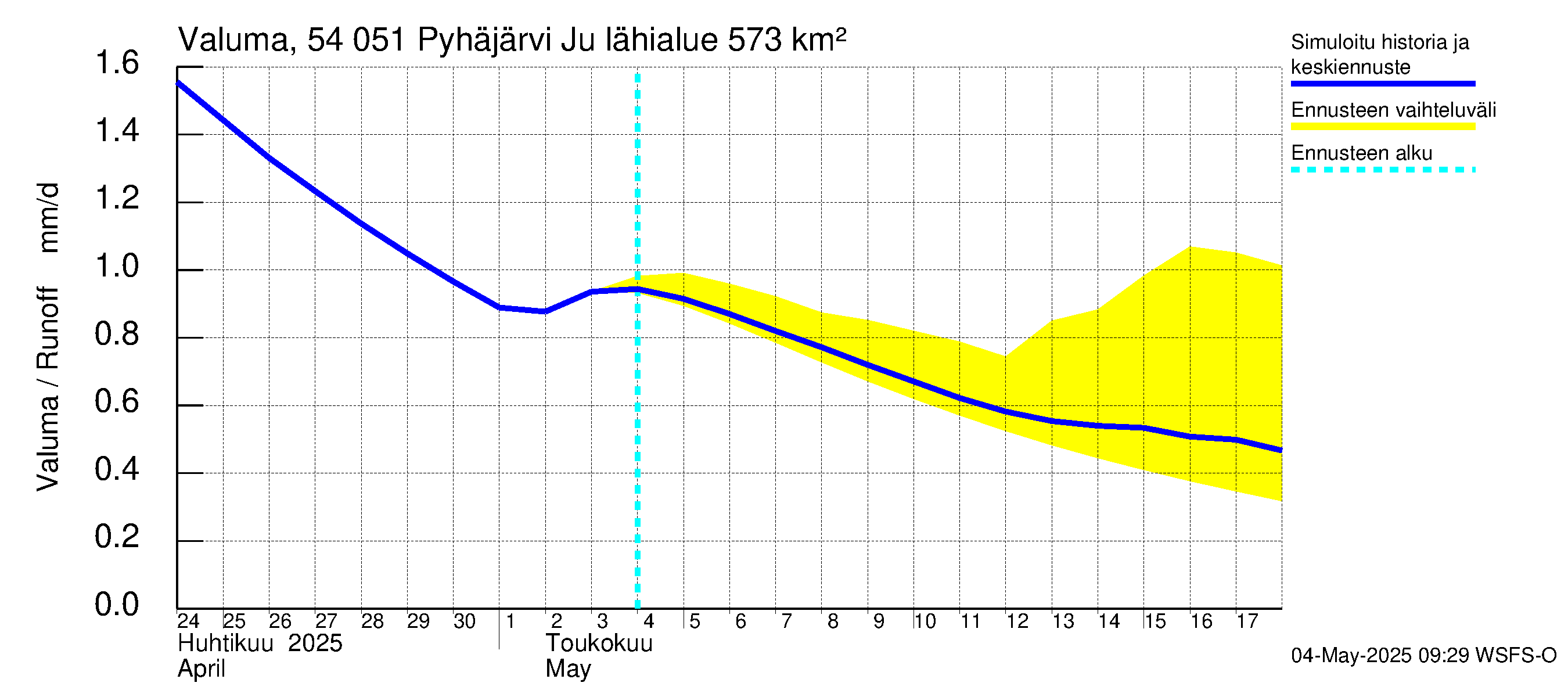 Pyhäjoen vesistöalue - Pyhäjärvi Junttiselkä: Valuma
