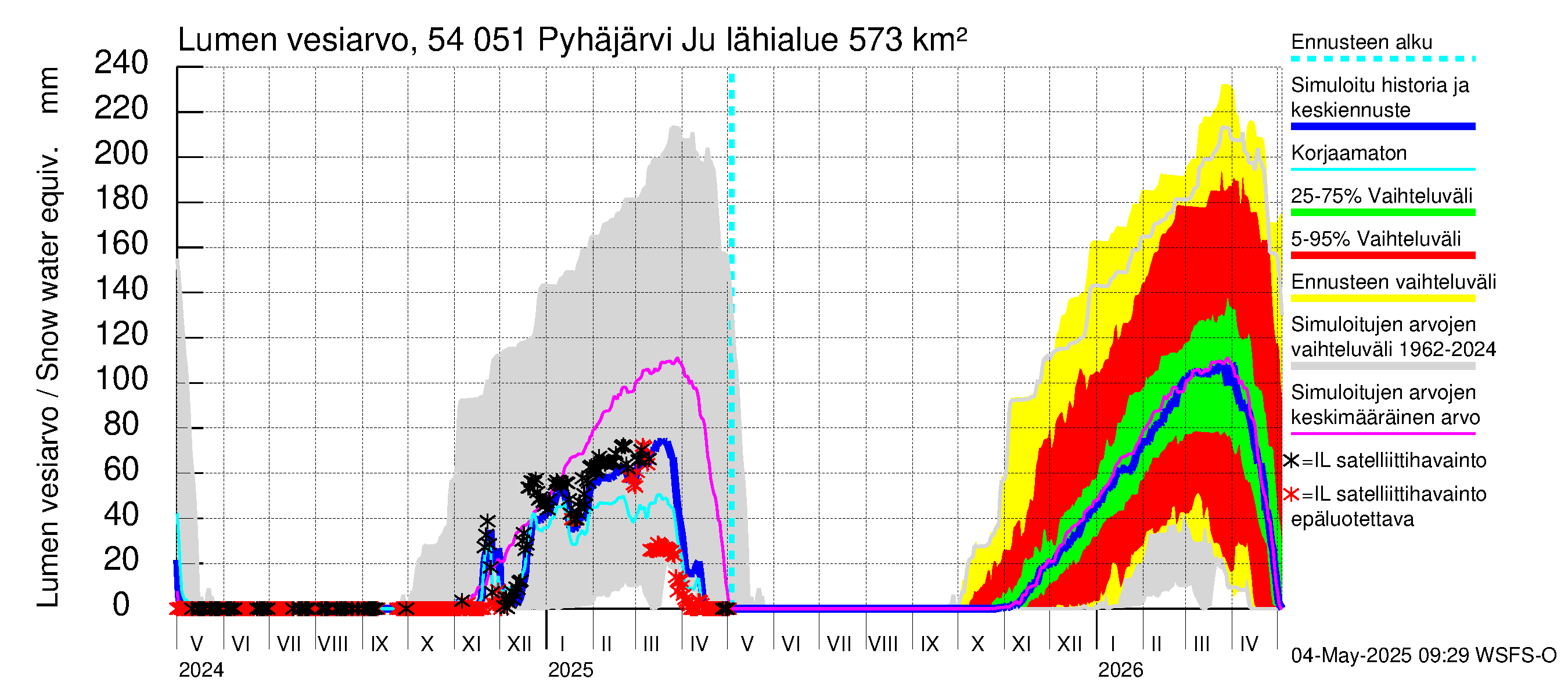 Pyhäjoen vesistöalue - Pyhäjärvi Junttiselkä: Lumen vesiarvo