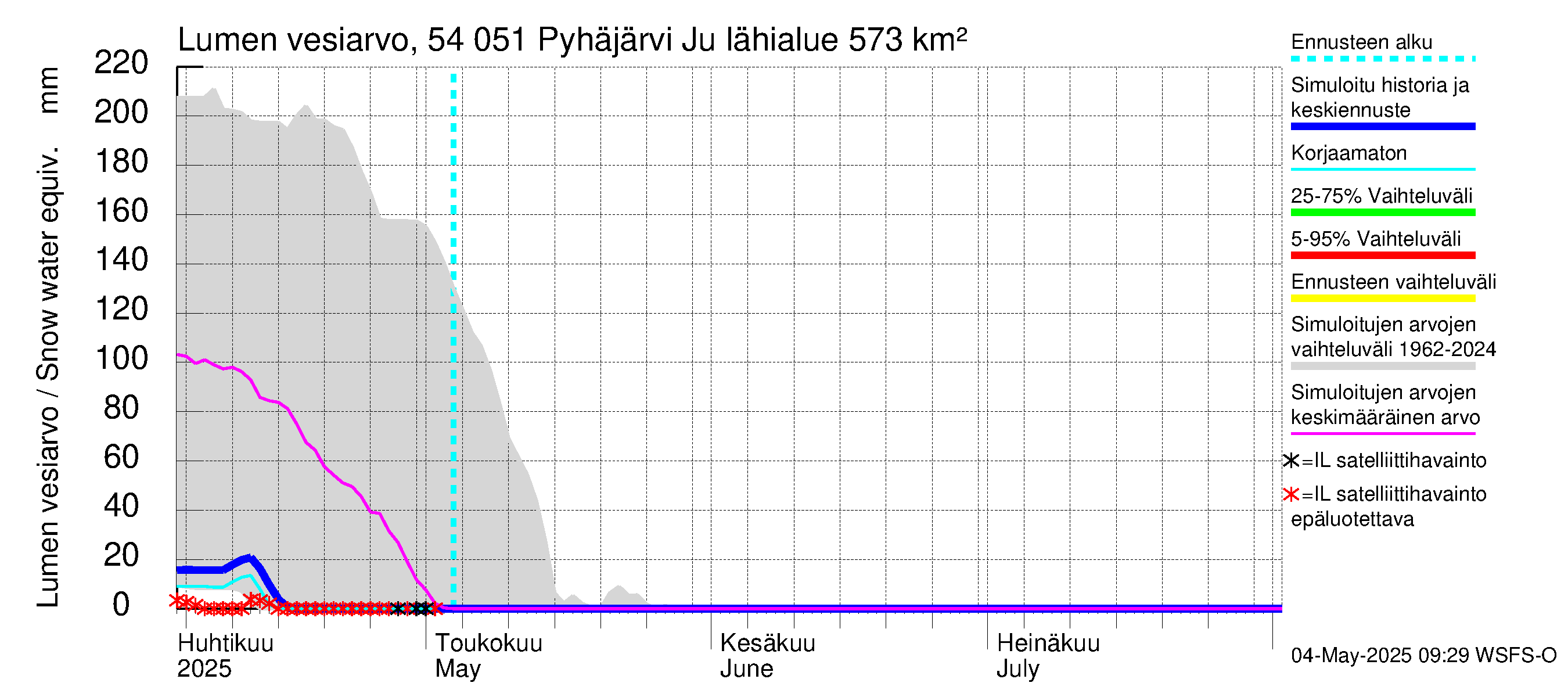 Pyhäjoen vesistöalue - Pyhäjärvi Junttiselkä: Lumen vesiarvo