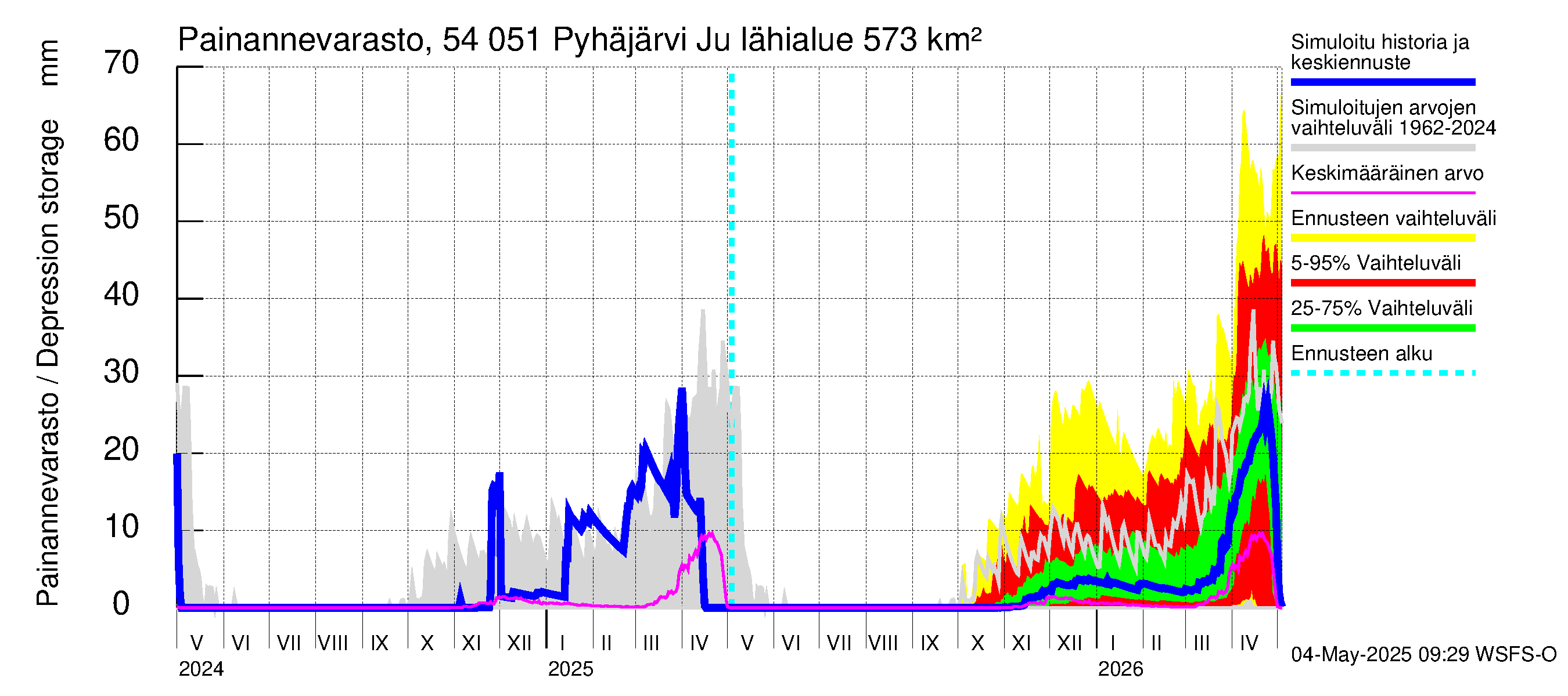 Pyhäjoen vesistöalue - Pyhäjärvi Junttiselkä: Painannevarasto
