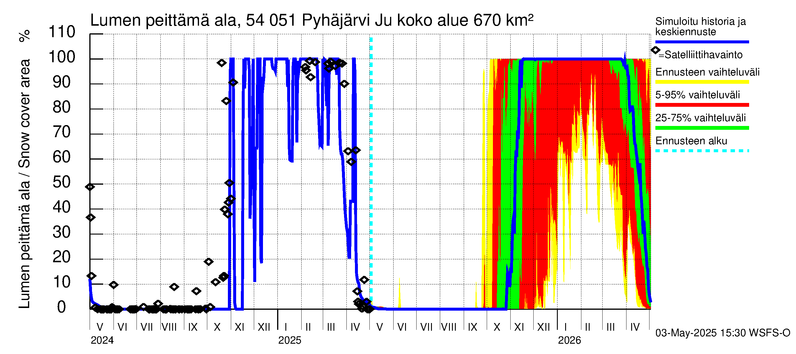 Pyhäjoen vesistöalue - Pyhäjärvi Junttiselkä: Lumen peittämä ala