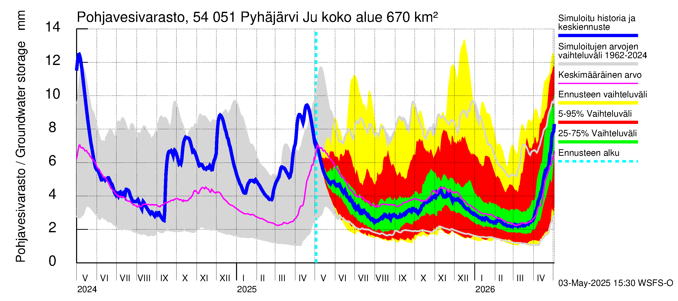 Pyhäjoen vesistöalue - Pyhäjärvi Junttiselkä: Pohjavesivarasto